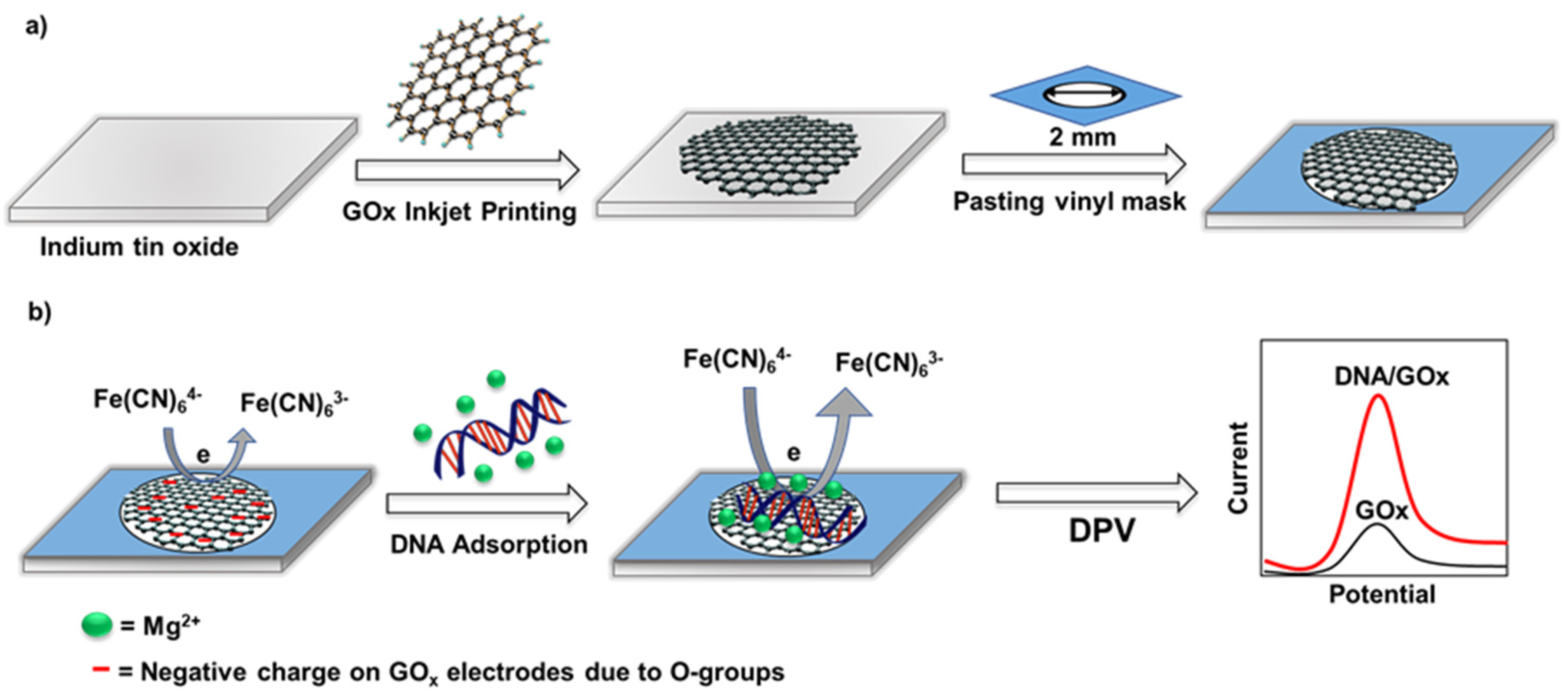 Biosensors 11 00273 sch001 550