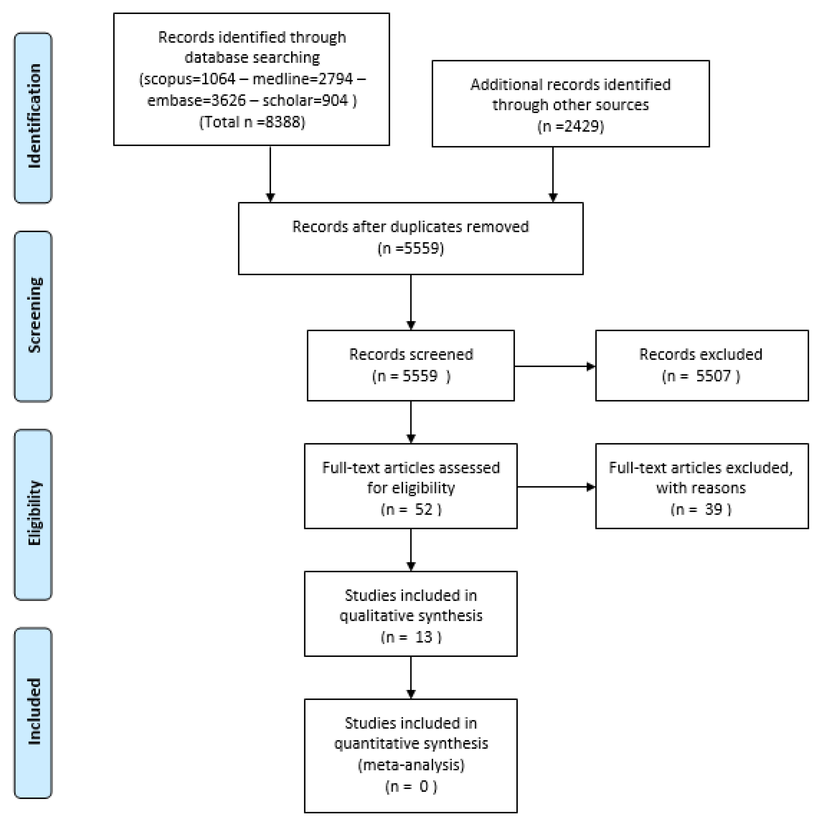 Biosensors 11 00275 g001 550
