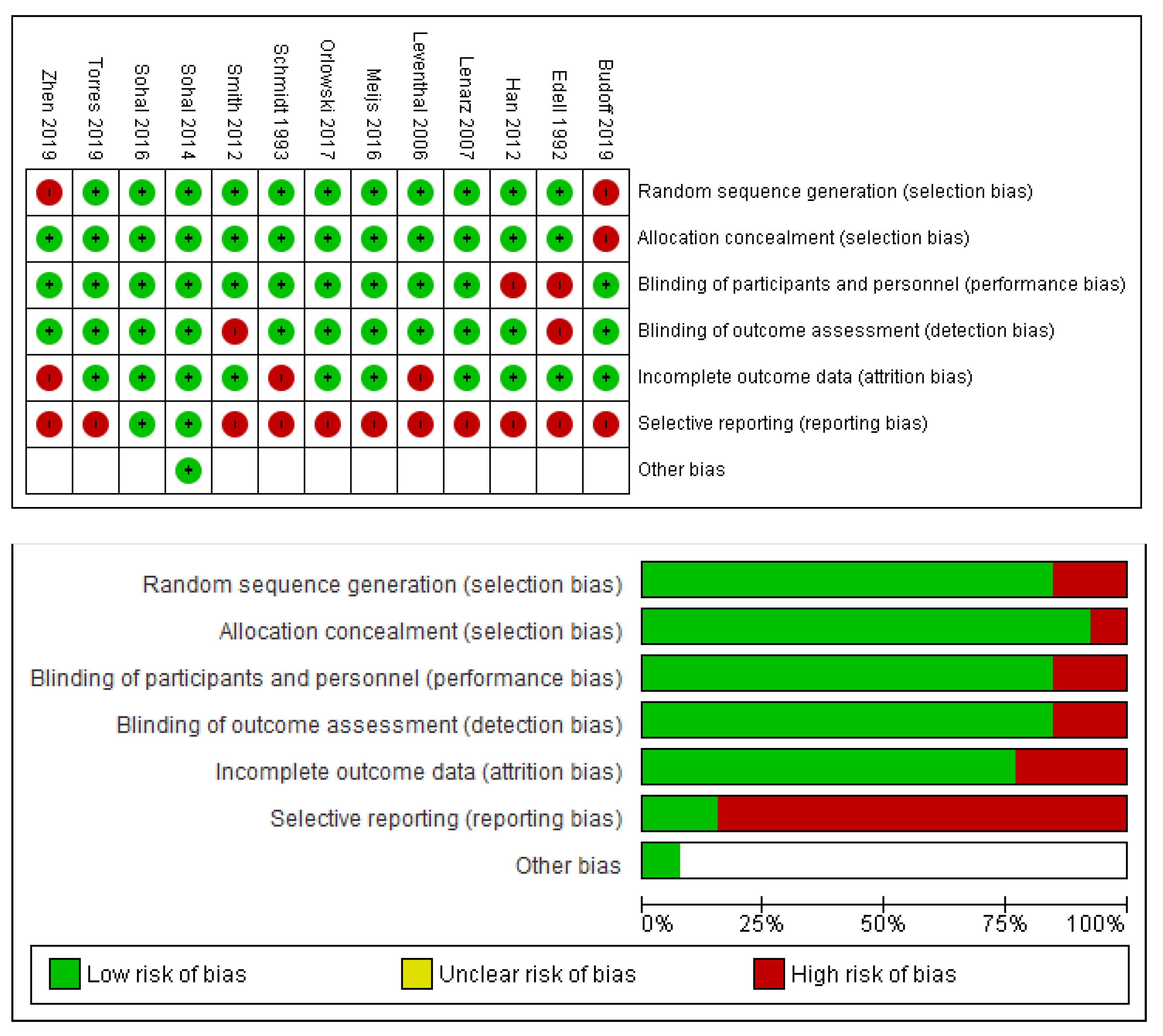 Biosensors 11 00275 g002 550