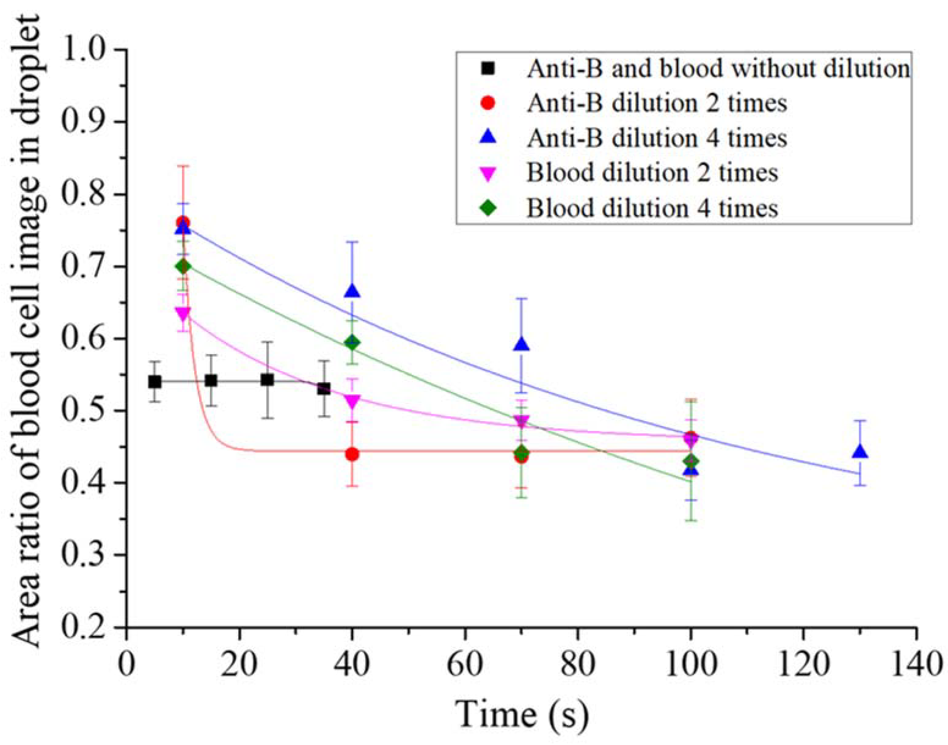 Biosensors 11 00276 g003