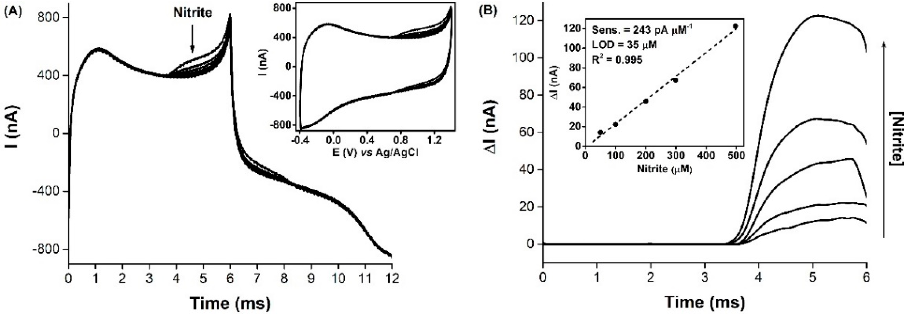 Biosensors 11 00277 g001 550