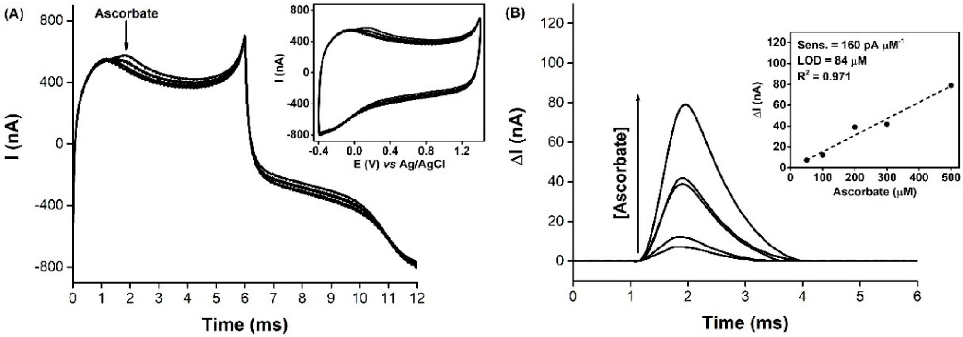 Biosensors 11 00277 g002 550