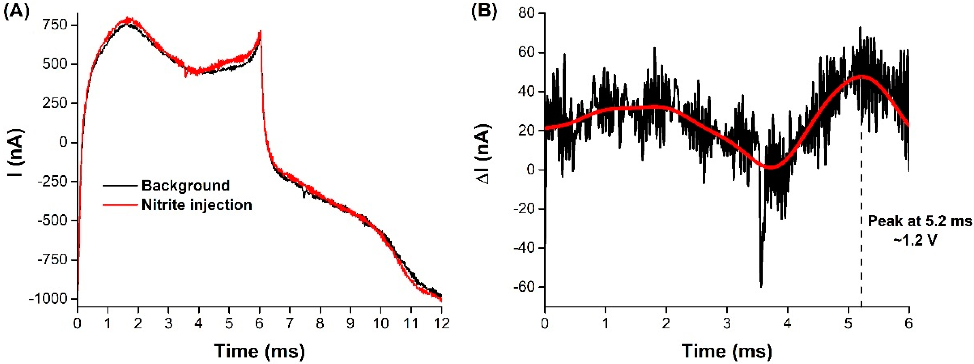 Biosensors 11 00277 g004 550