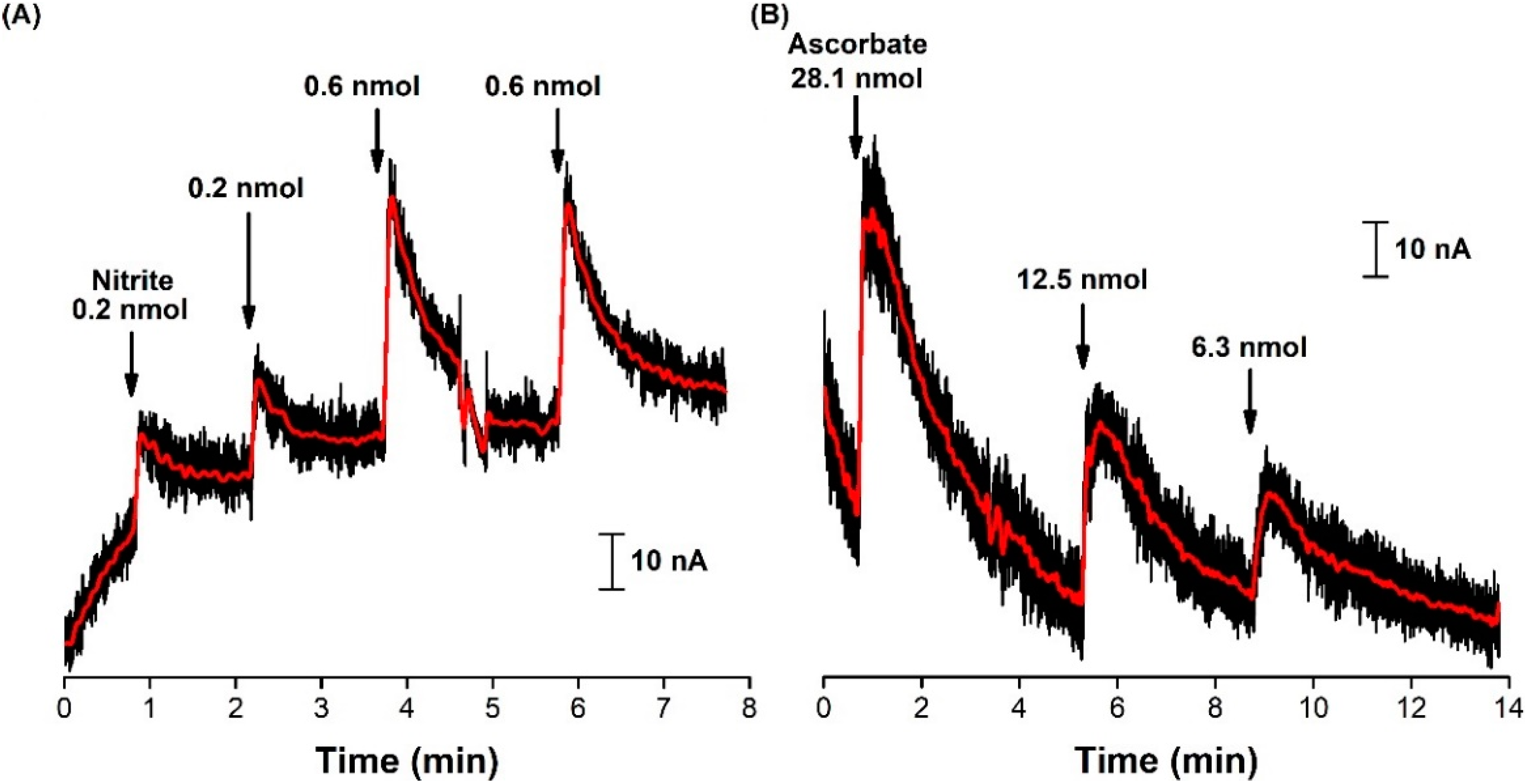Biosensors 11 00277 g005 550