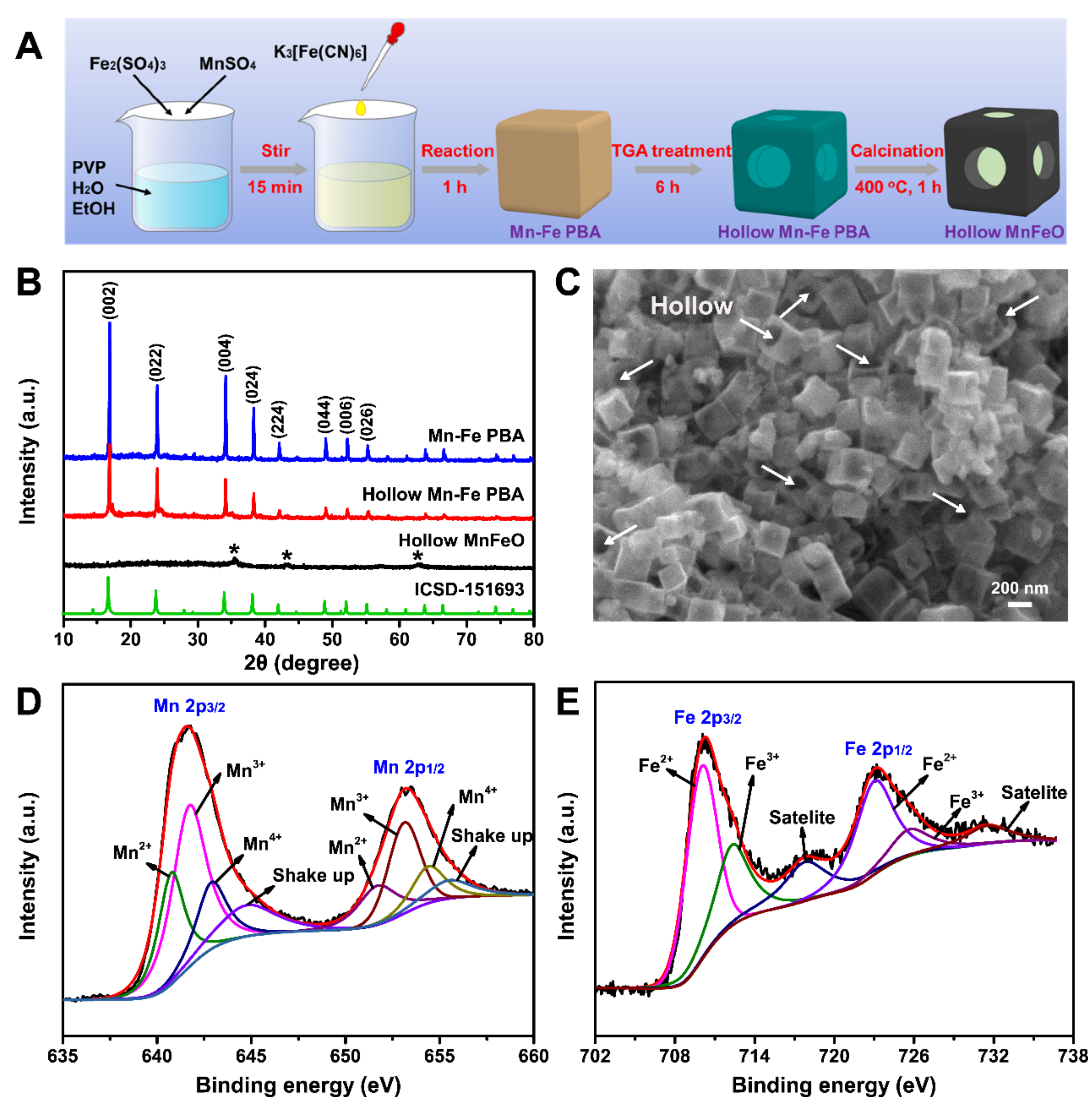 Biosensors 11 00280 g001