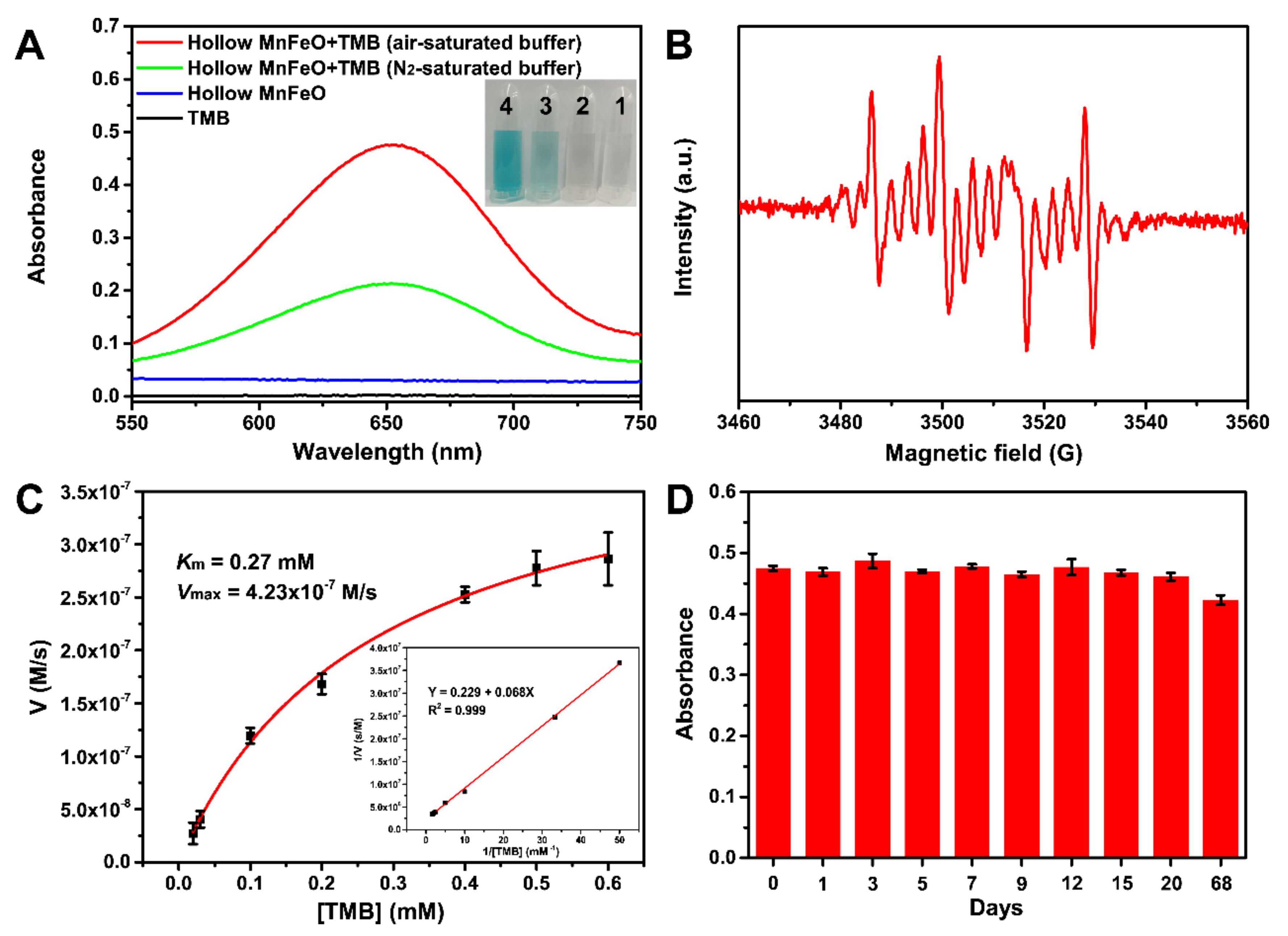 Biosensors 11 00280 g002