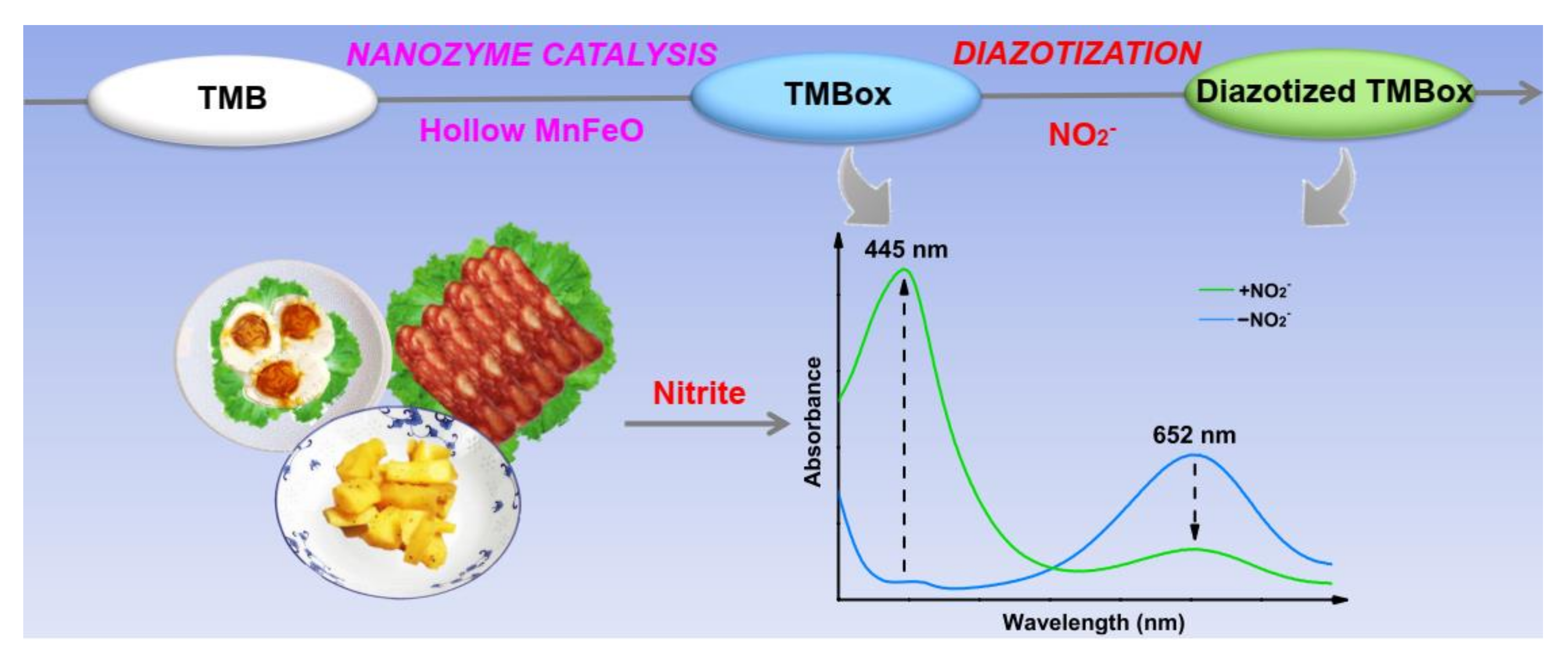 Biosensors 11 00280 sch001