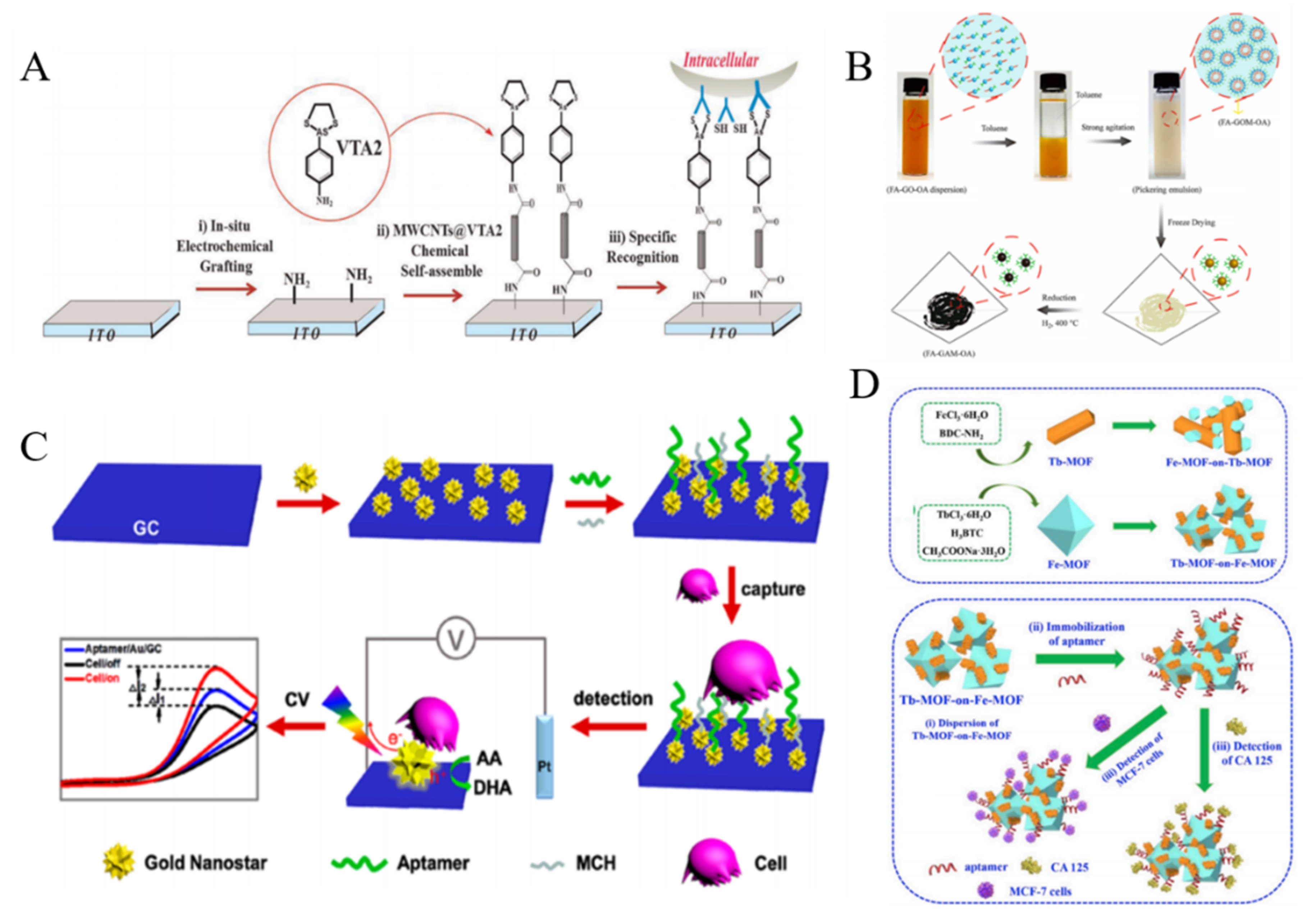 Biosensors 11 00281 g008