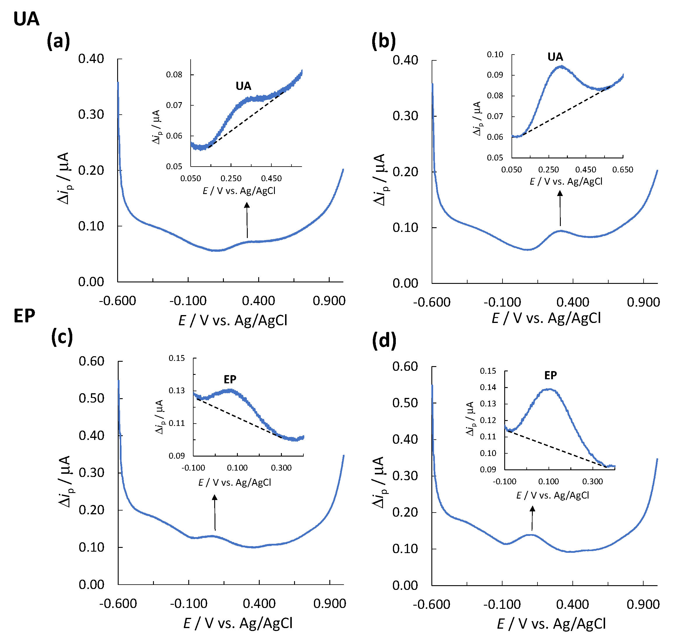 Biosensors 11 00285 g001