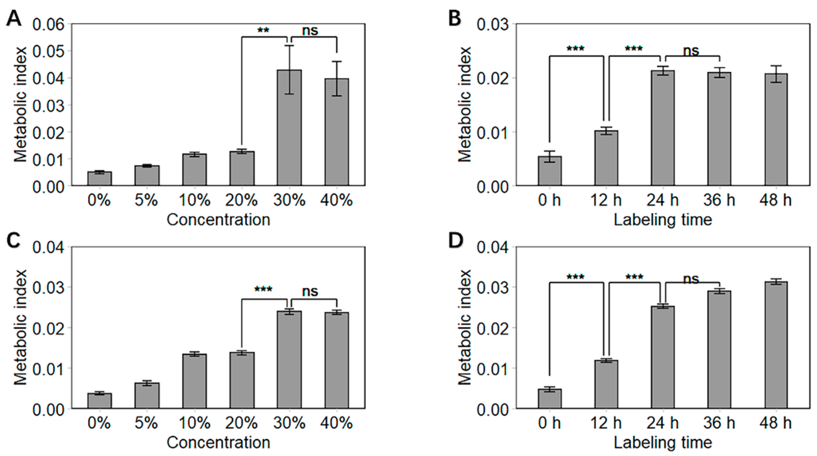 Biosensors 11 00286 g003 550