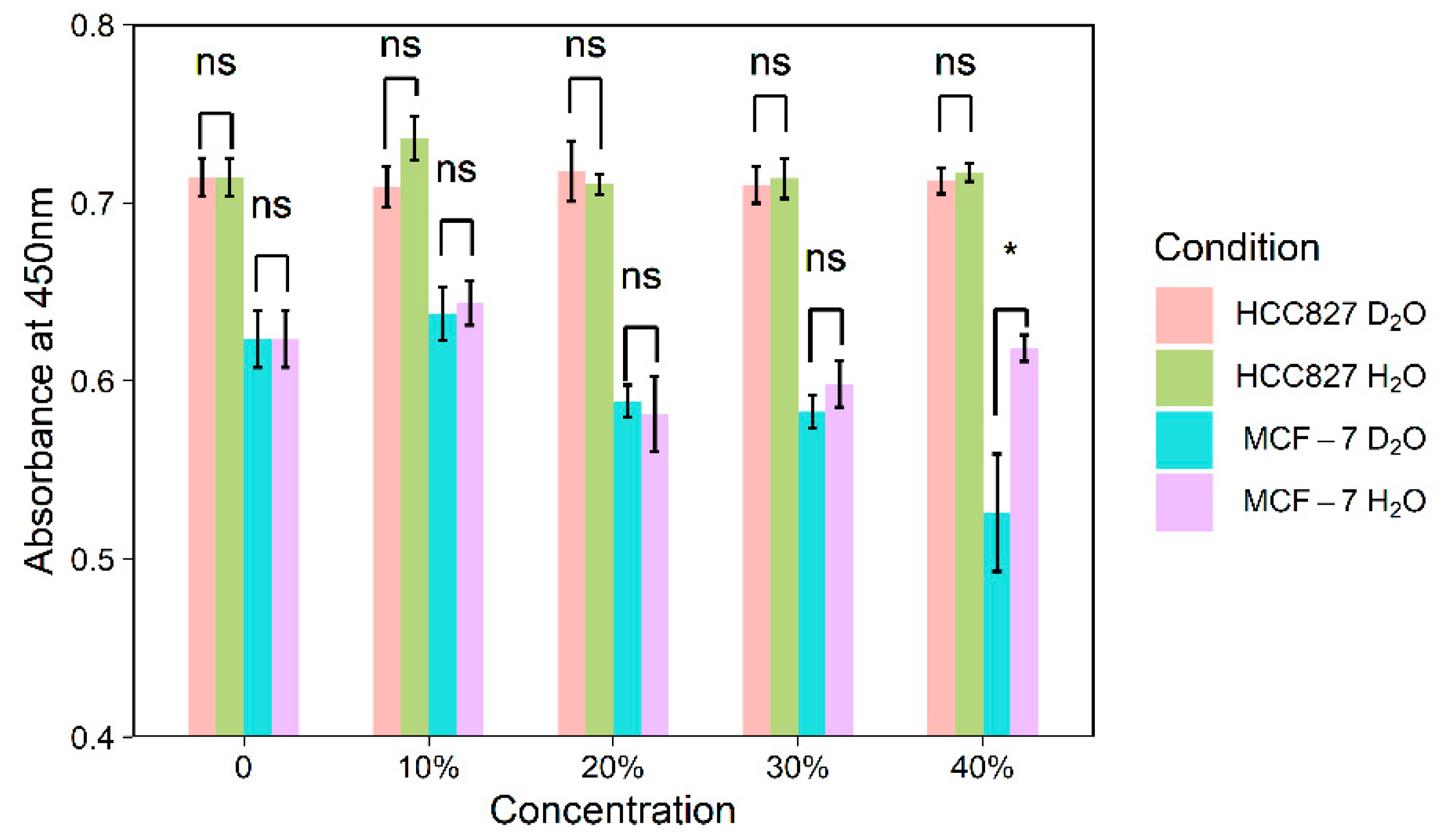 Biosensors 11 00286 g004 550