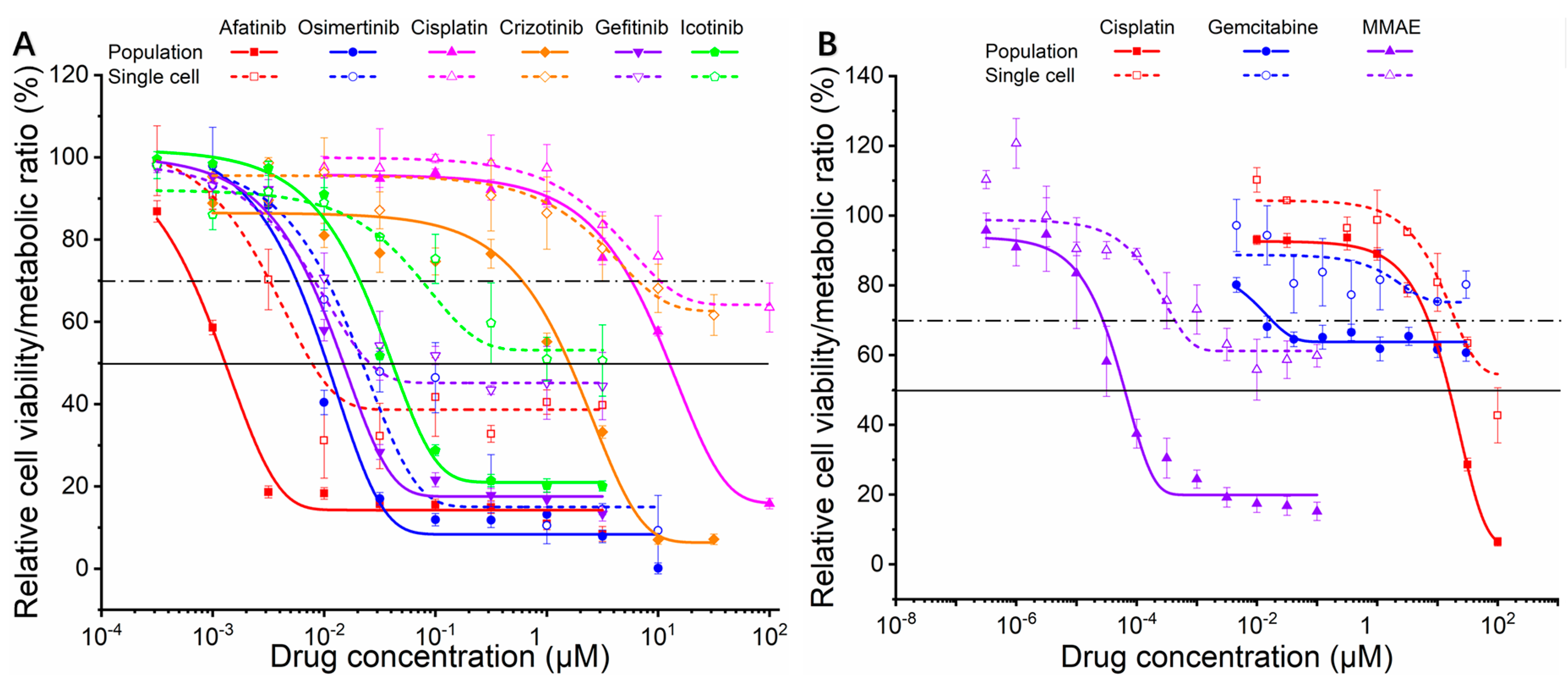 Biosensors 11 00286 g005 550