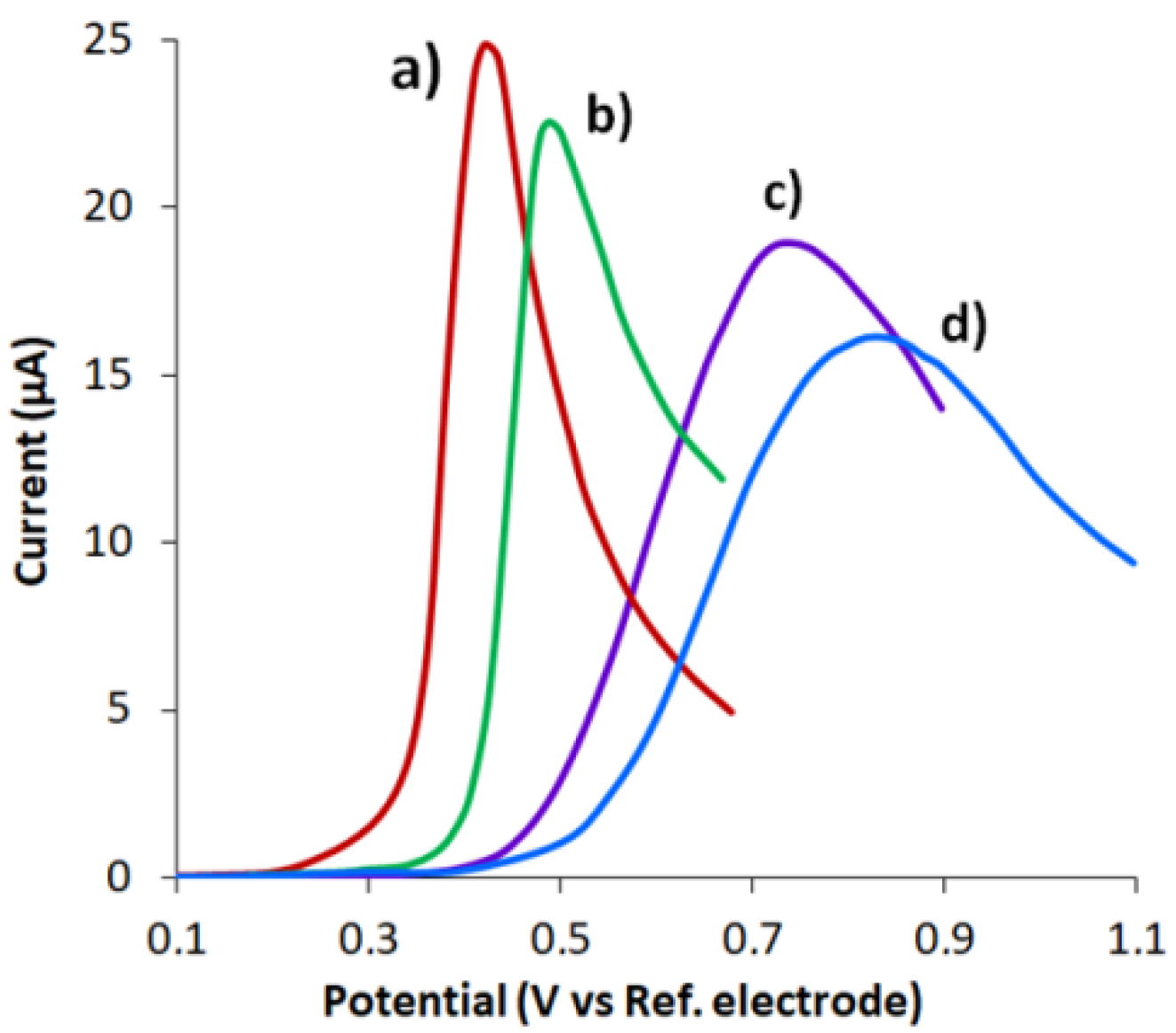 Biosensors 11 00287 g001