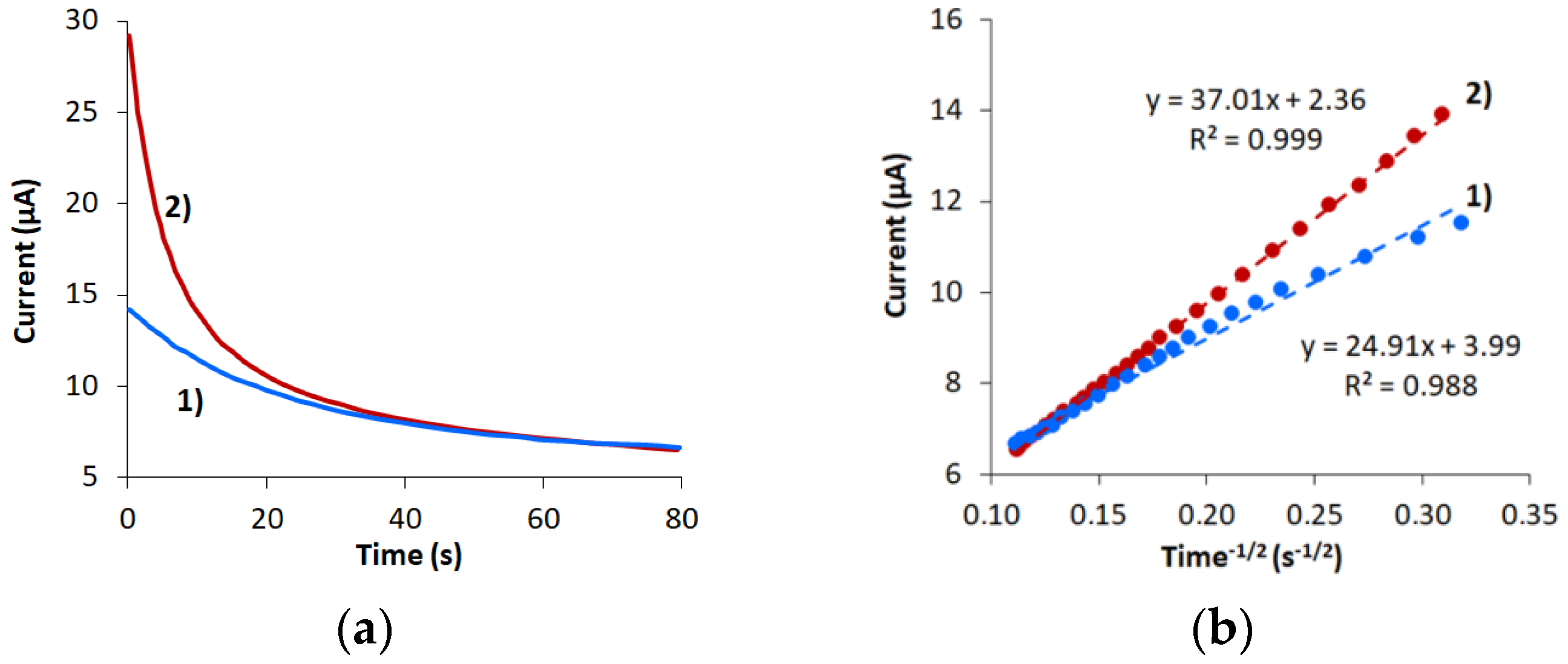 Biosensors 11 00287 g004