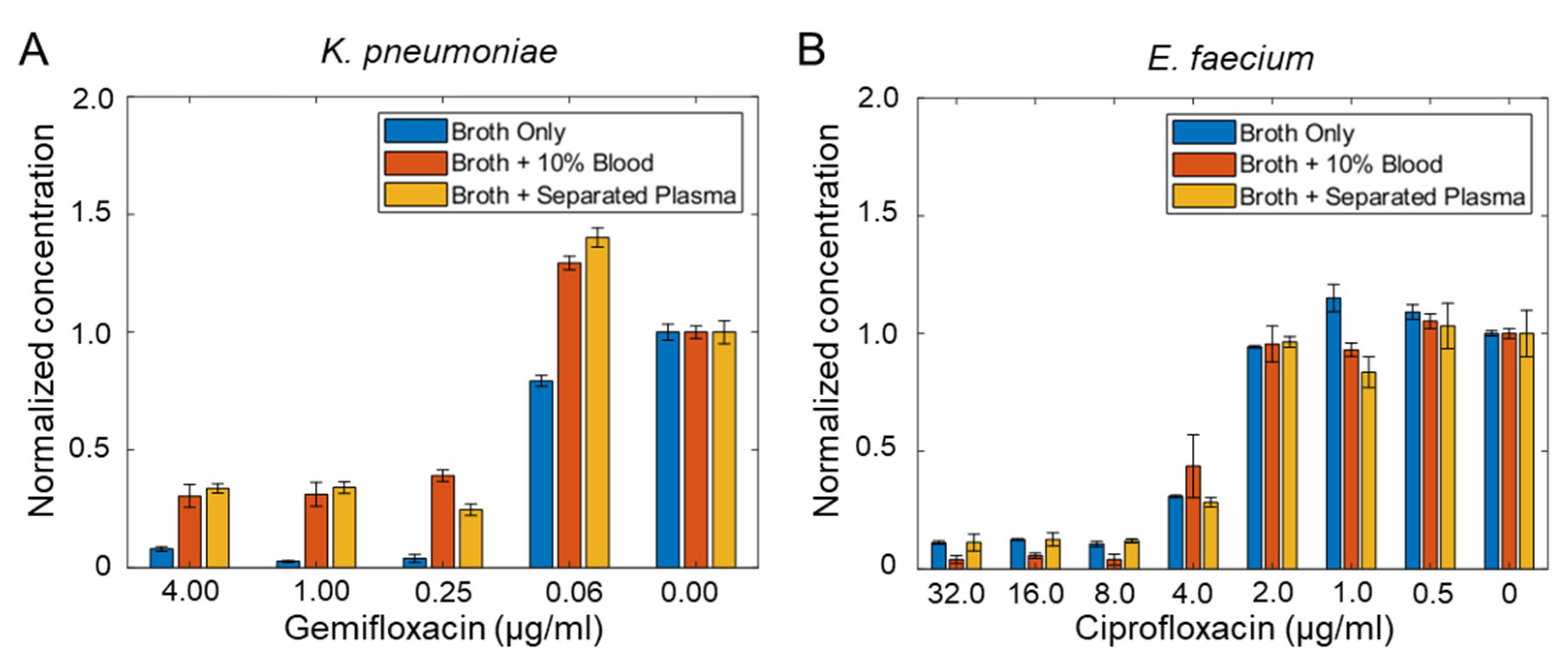 Biosensors 11 00288 g004 550