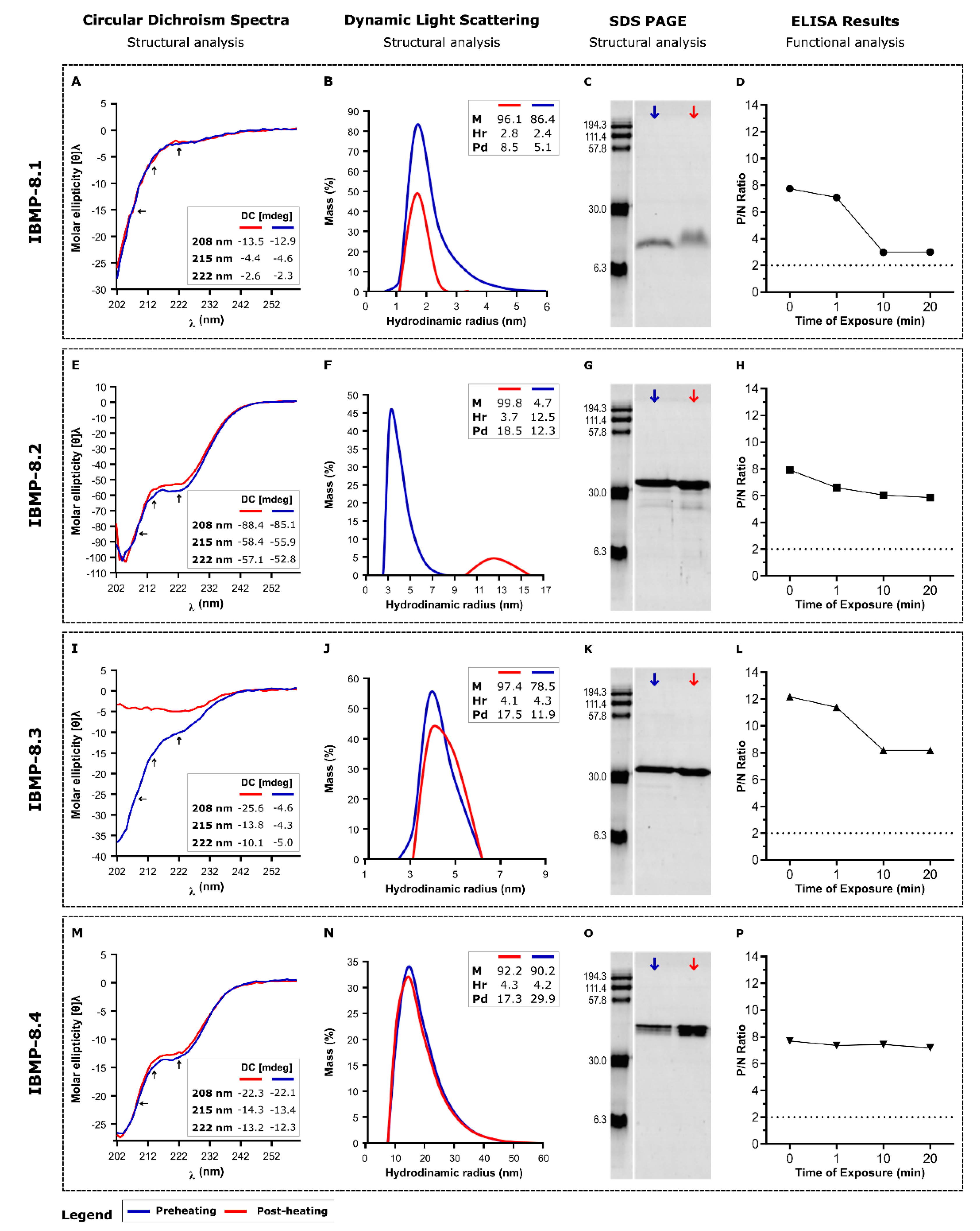 Biosensors 11 00289 g002