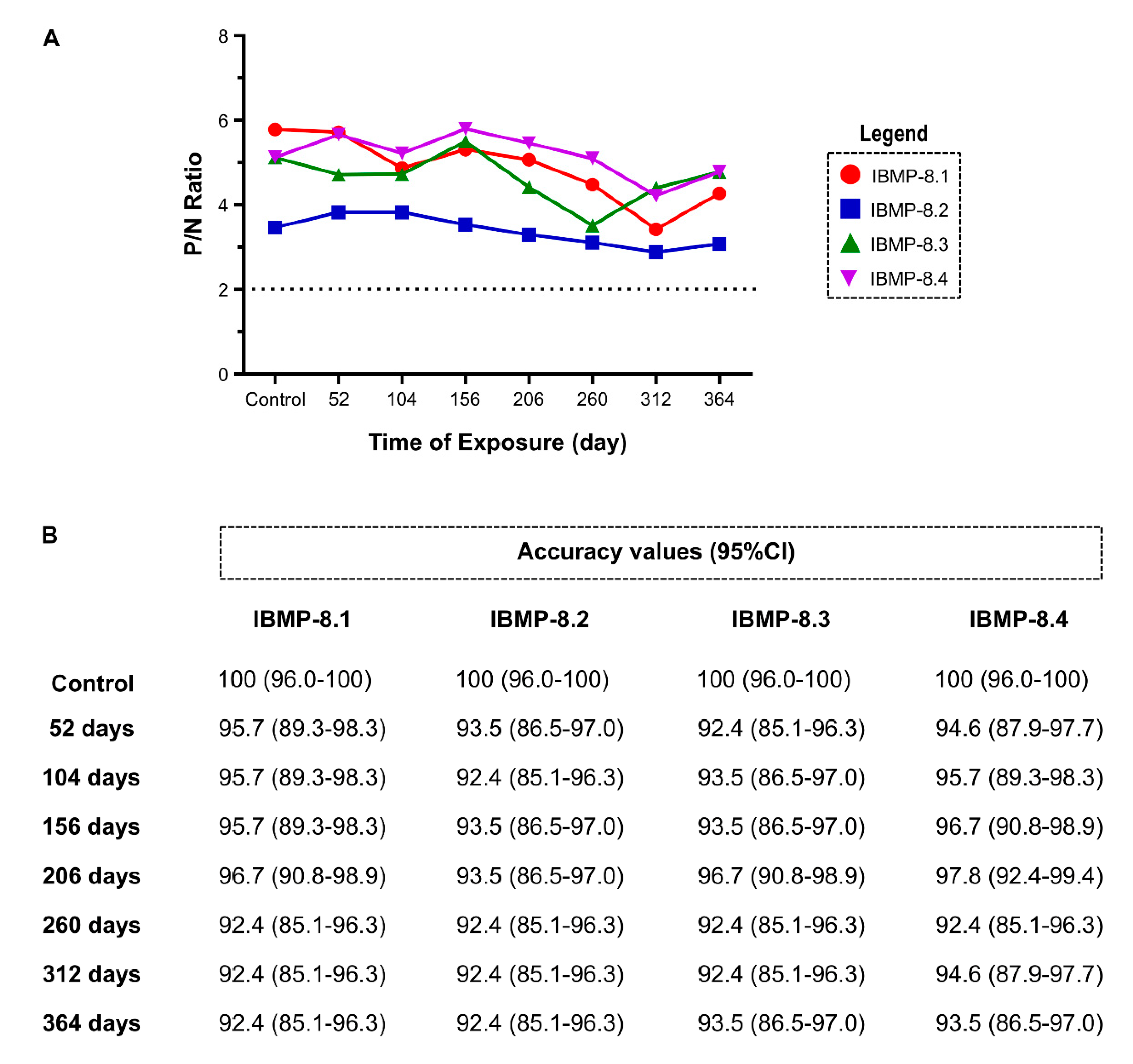 Biosensors 11 00289 g004