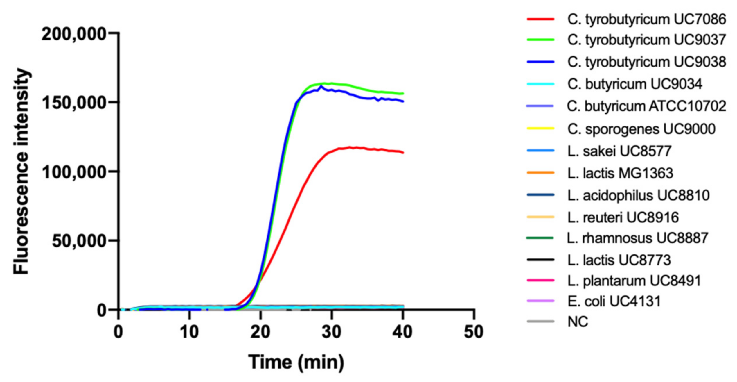 Biosensors 11 00293 g003