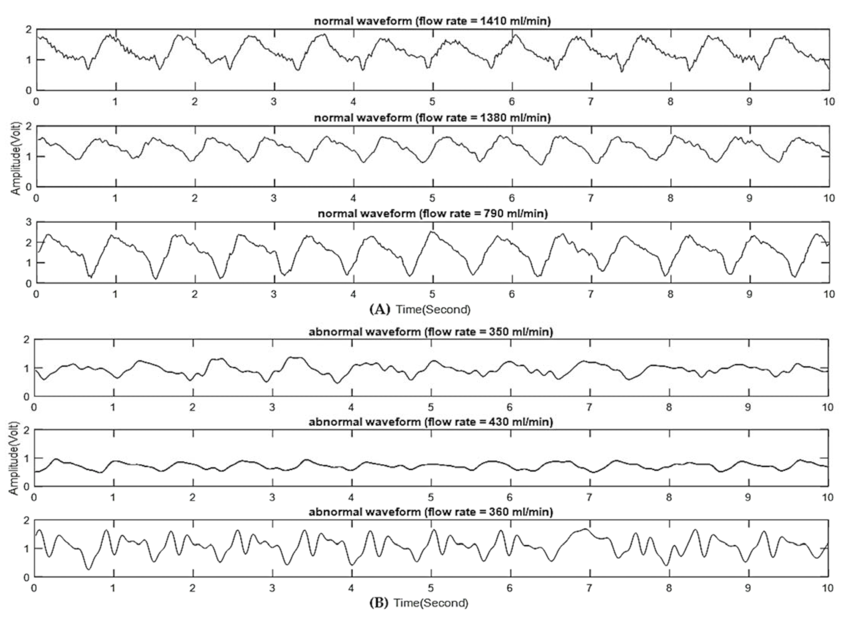 Biosensors 11 00297 g002 550