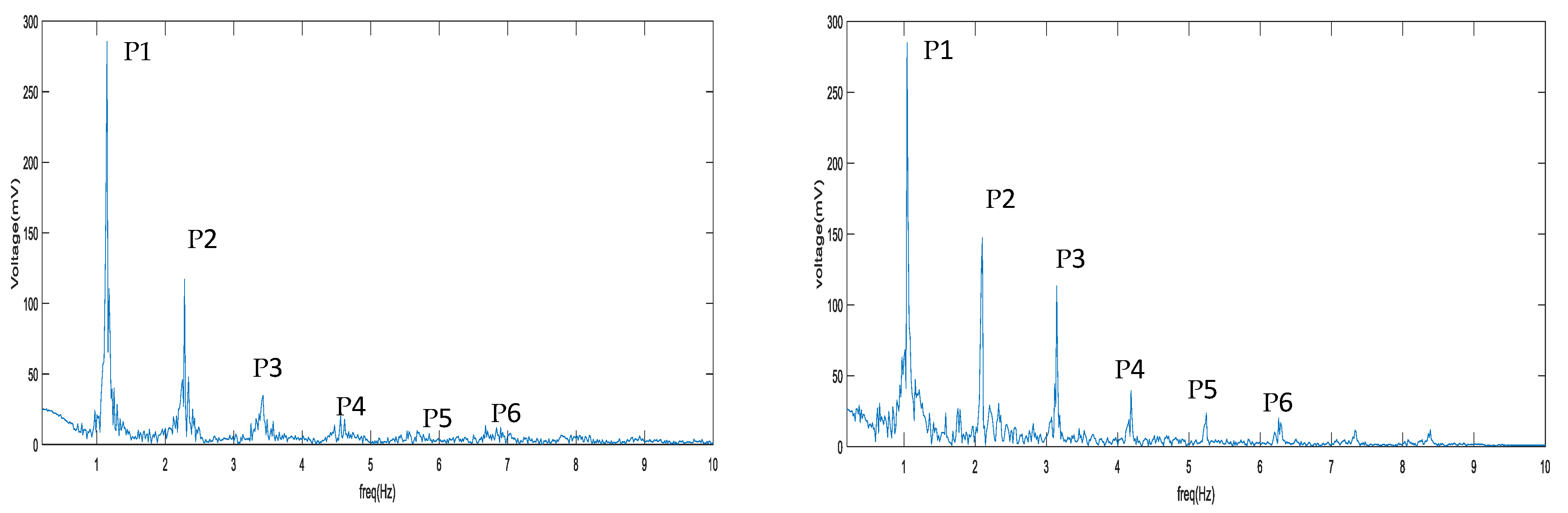 Biosensors 11 00297 g004 550