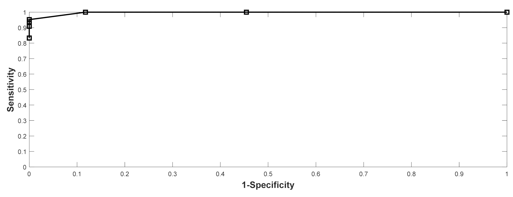 Biosensors 11 00297 g006 550