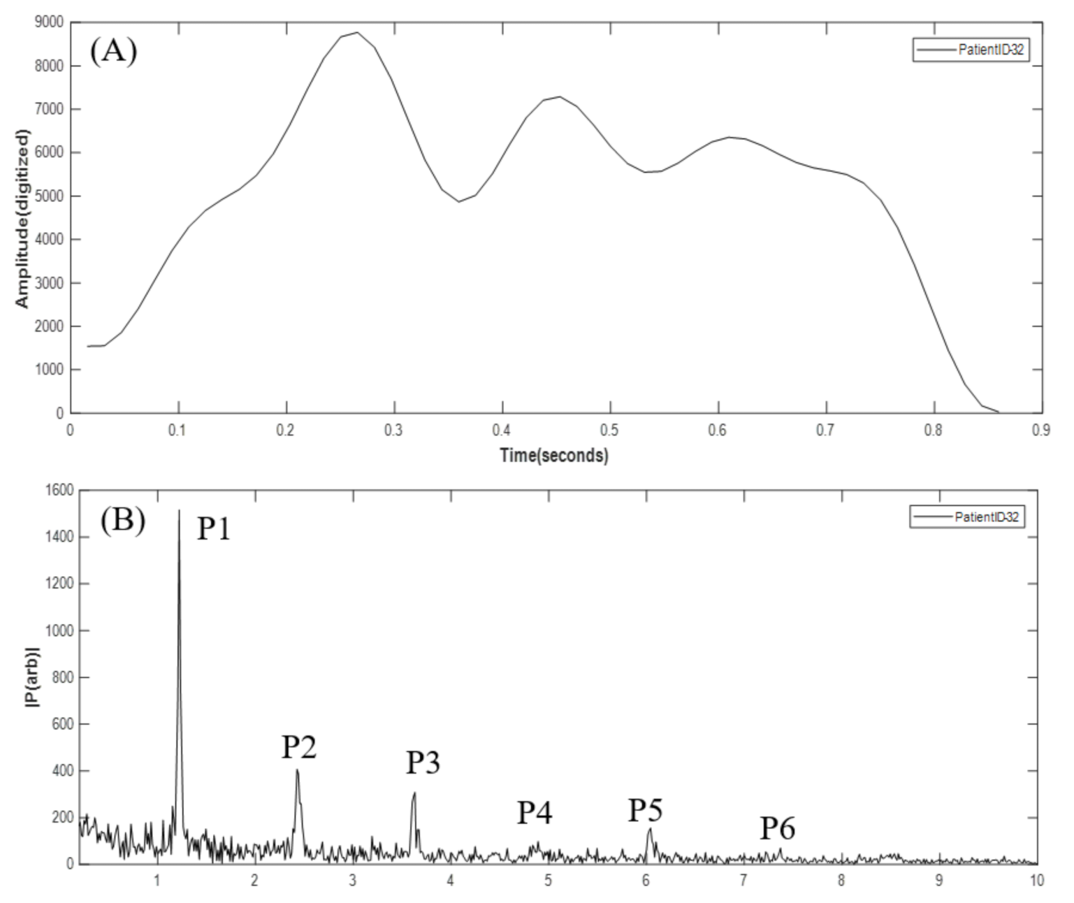 Biosensors 11 00297 g007 550