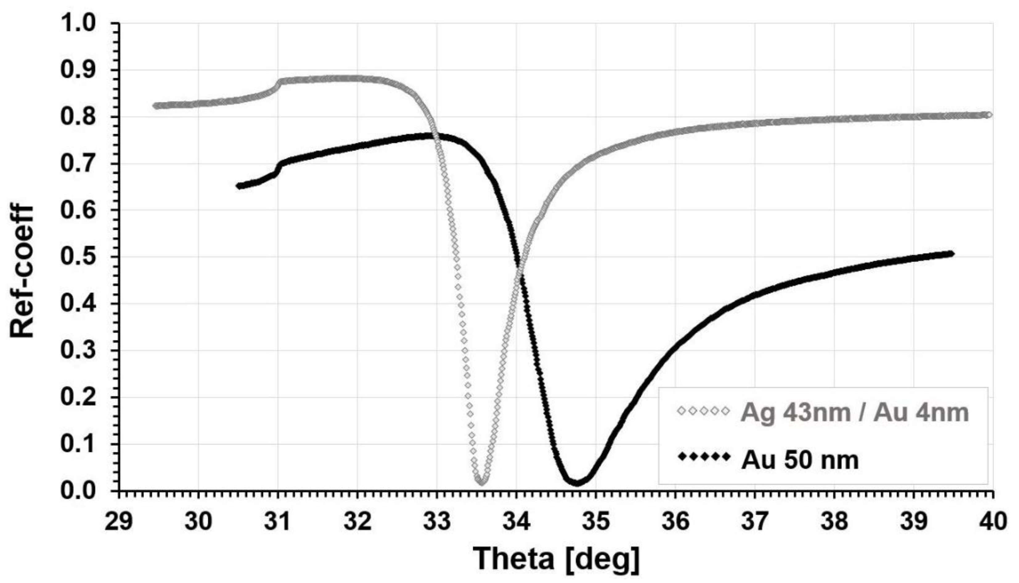 Biosensors 11 00298 g002 Biosensors 11 00298 g002