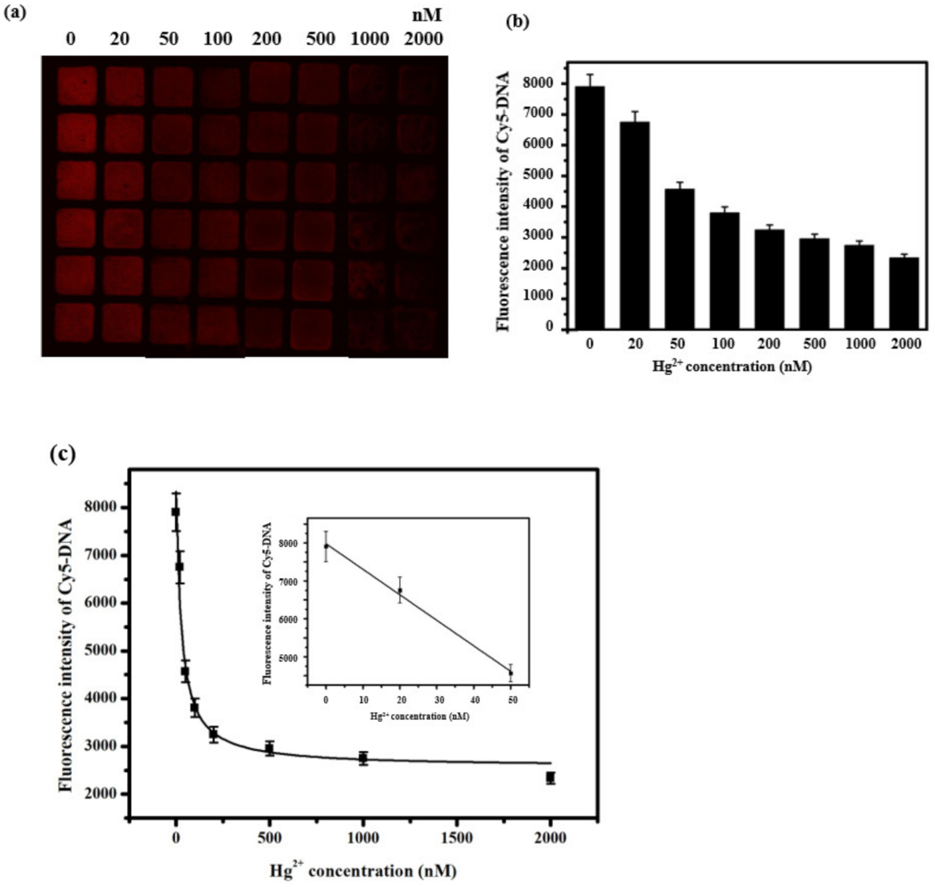 Biosensors 11 00300 g003