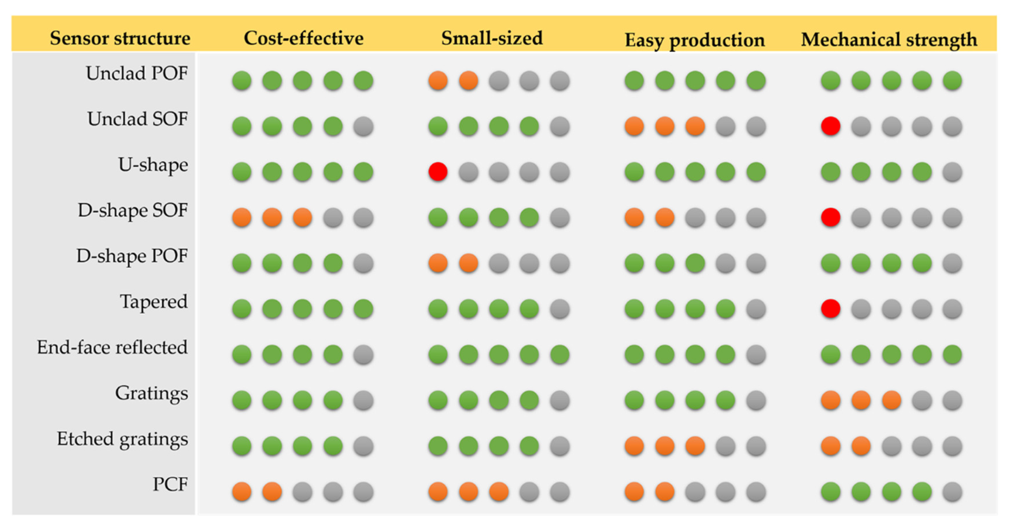 Biosensors 11 00305 g005