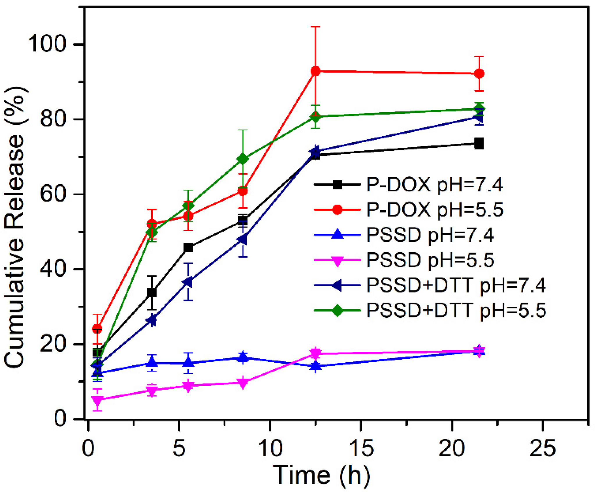 Biosensors 11 00306 g005