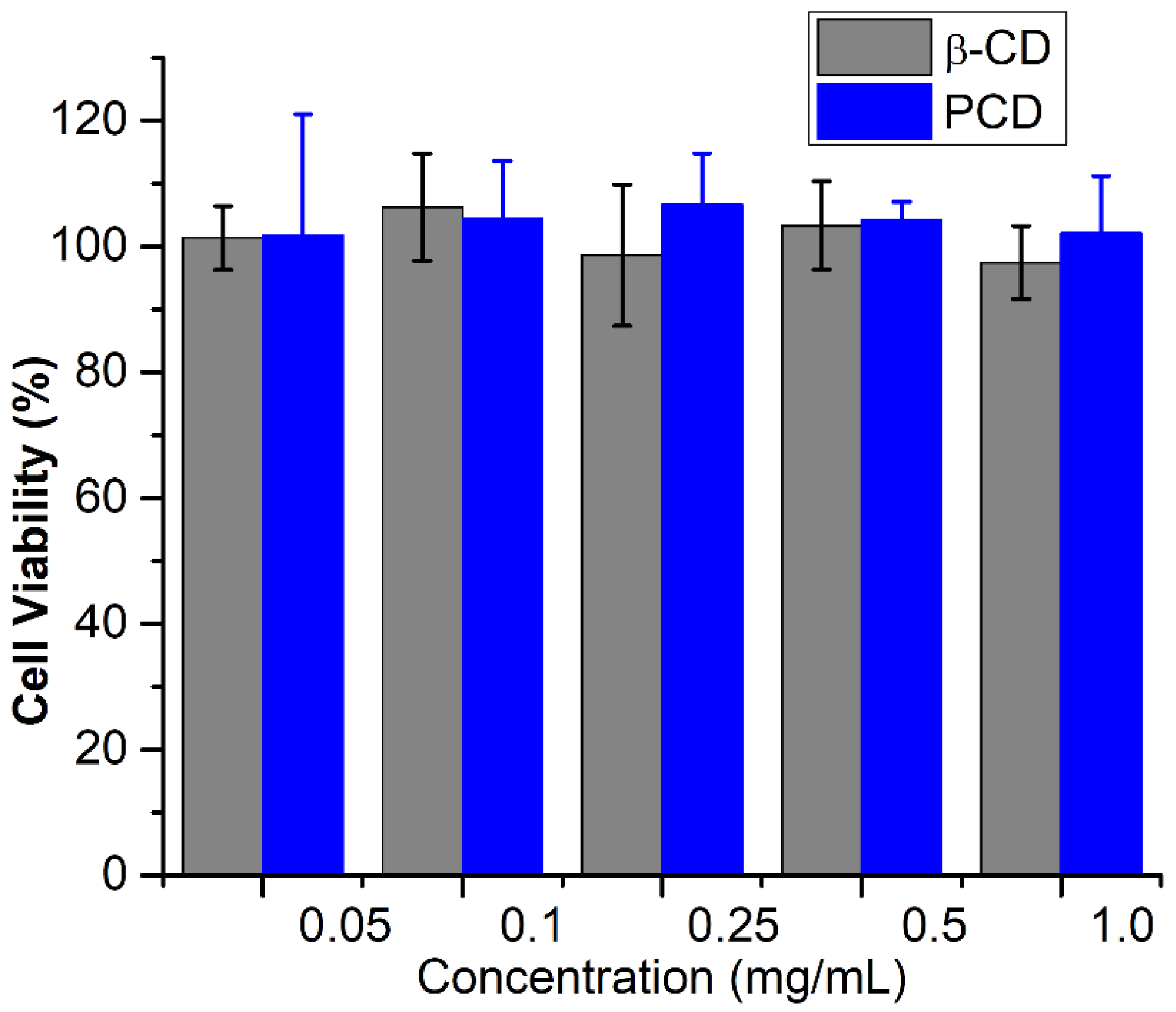 Biosensors 11 00306 g006