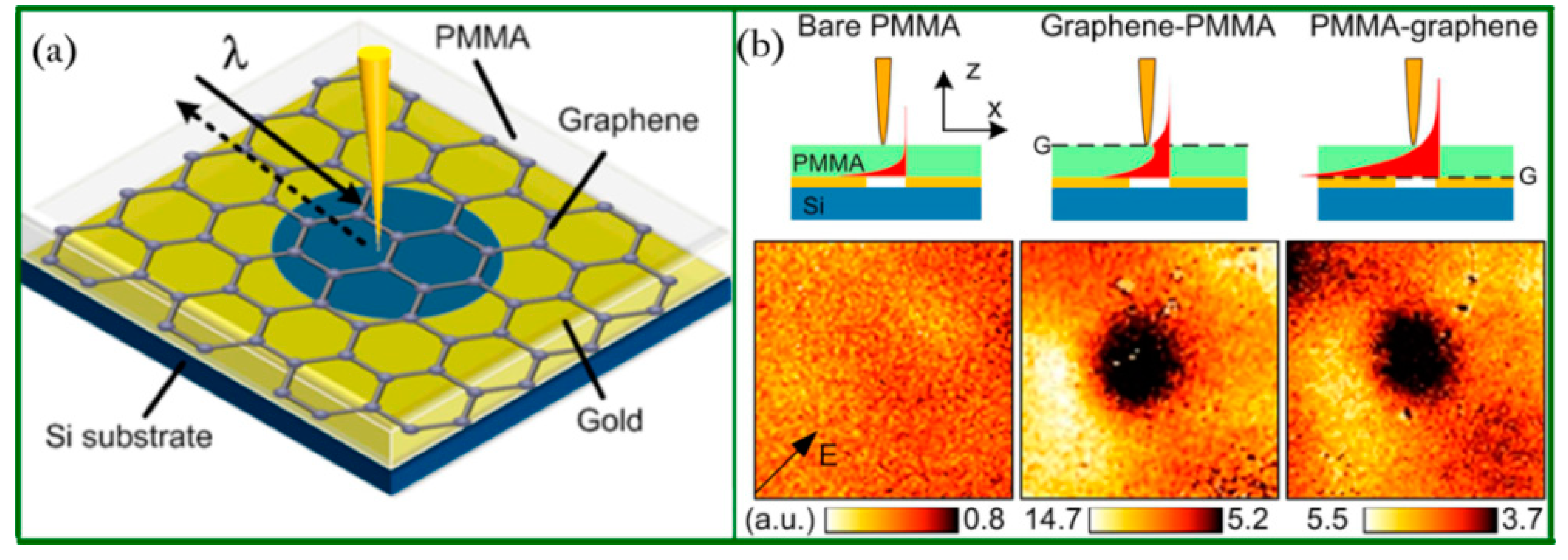 Biosensors | Free Full-Text | Super-Resolution Imaging with Graphene