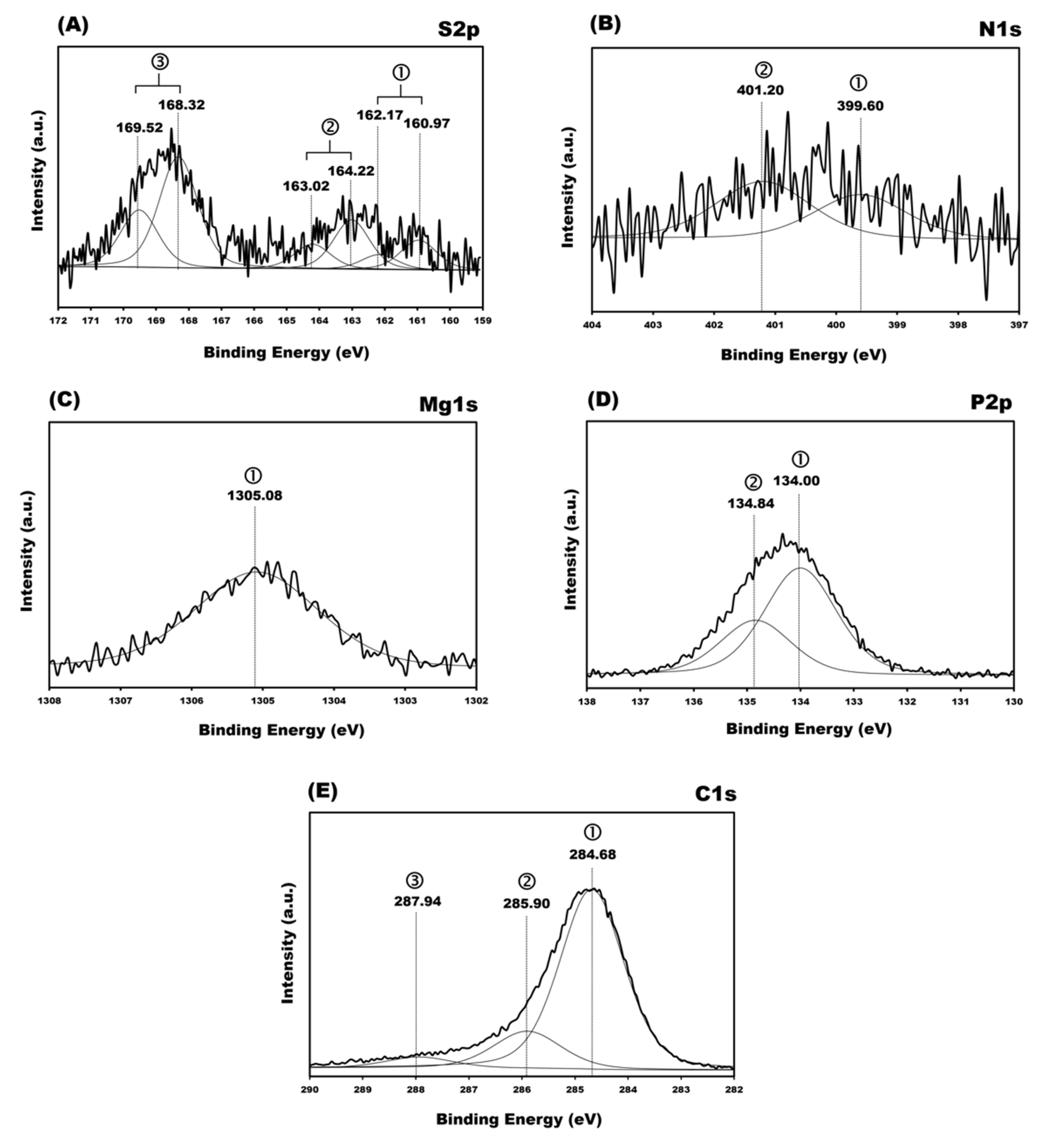 Biosensors 11 00308 g005
