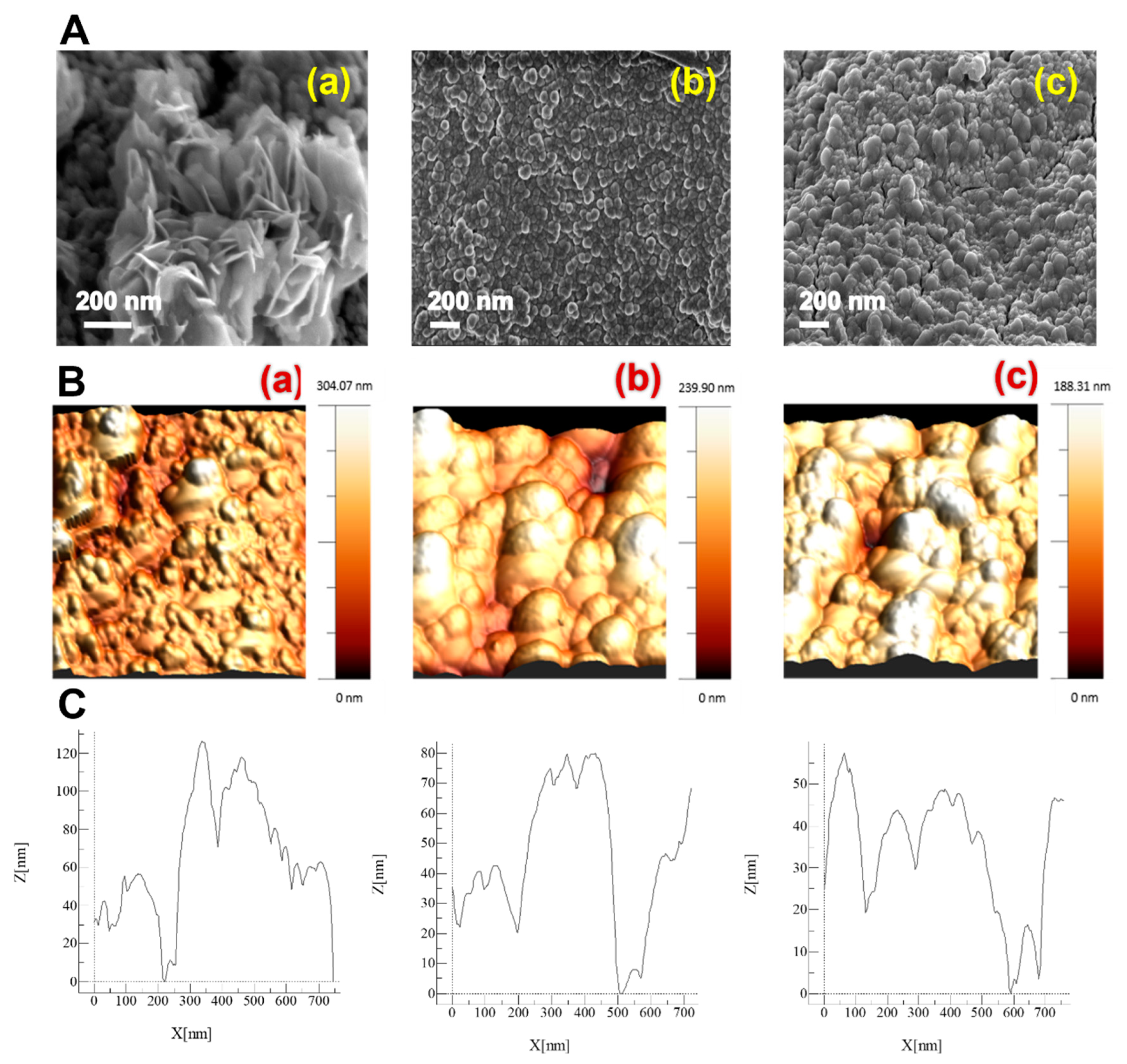 Biosensors 11 00311 g001 Biosensors 11 00311 g001