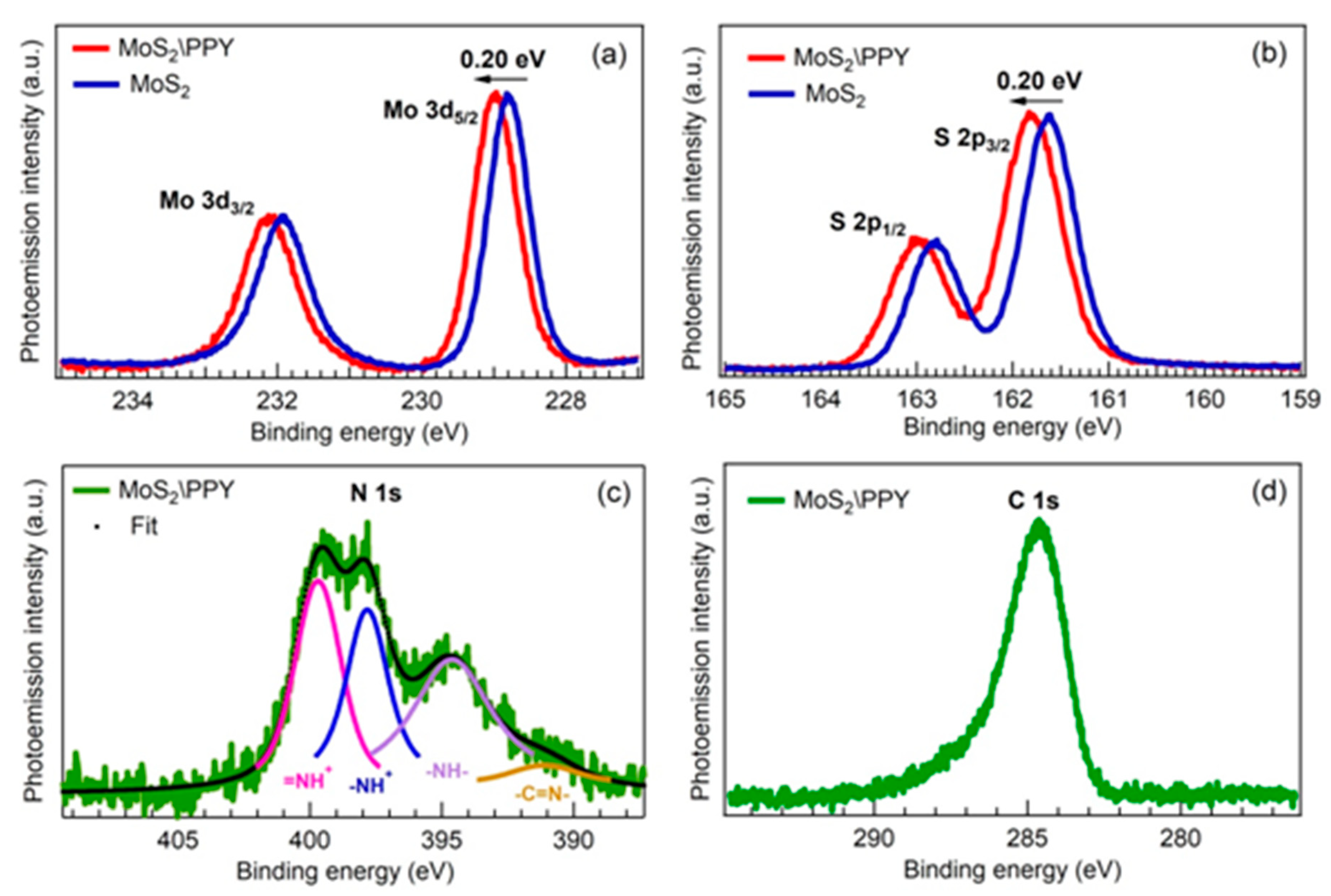 Biosensors 11 00311 g002 Biosensors 11 00311 g002
