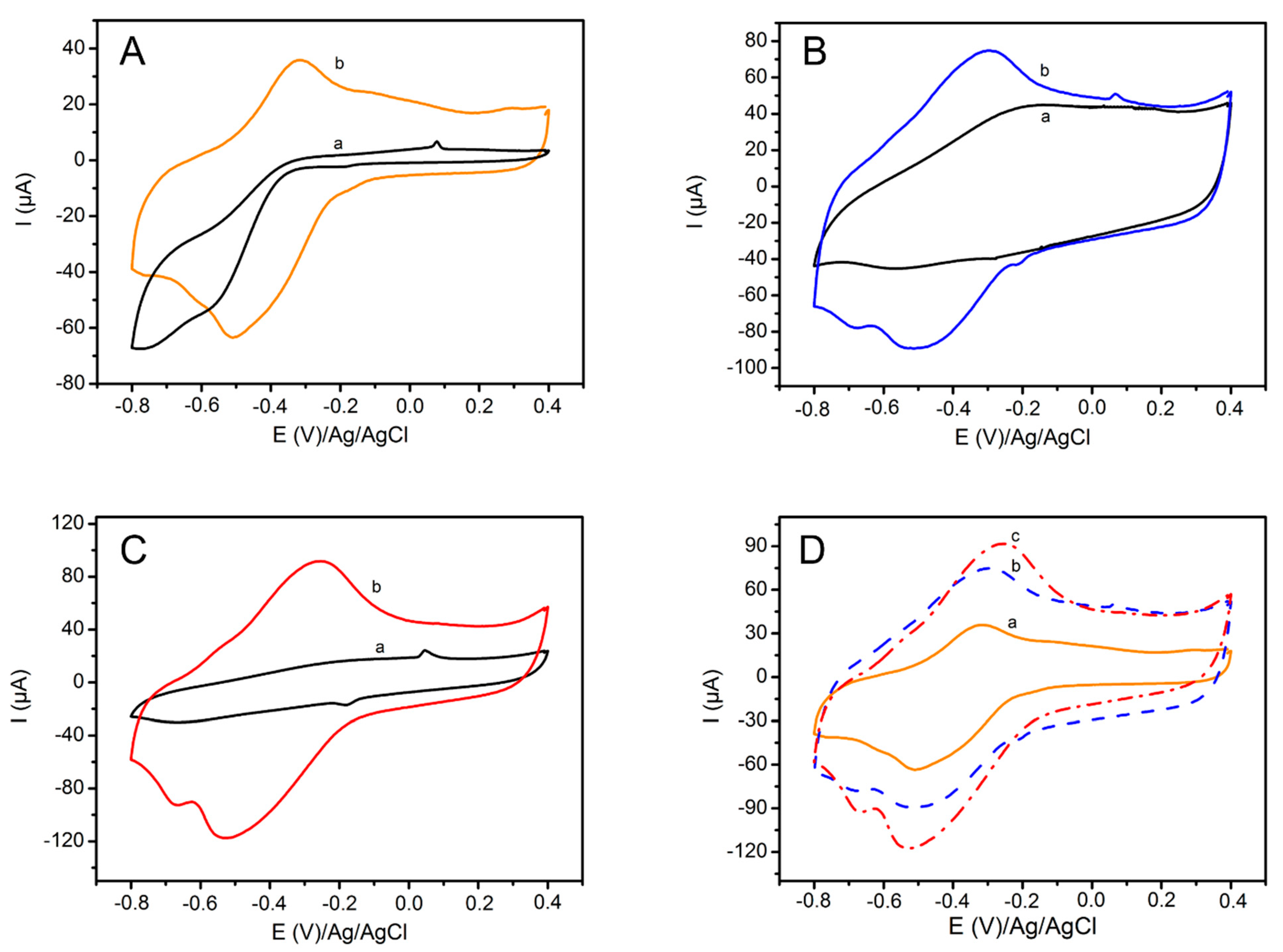 Biosensors 11 00311 g004 Biosensors 11 00311 g004
