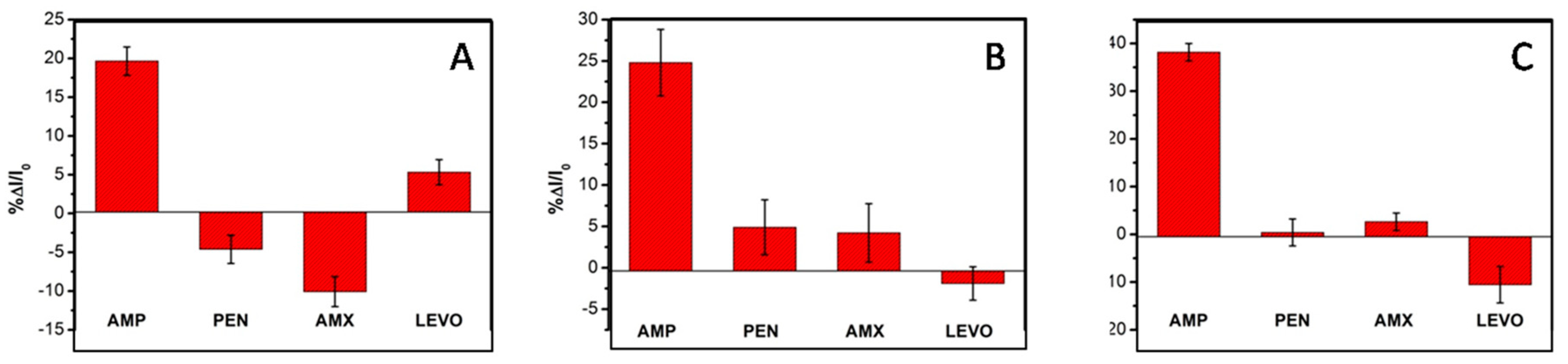 Biosensors 11 00311 g006 Biosensors 11 00311 g006