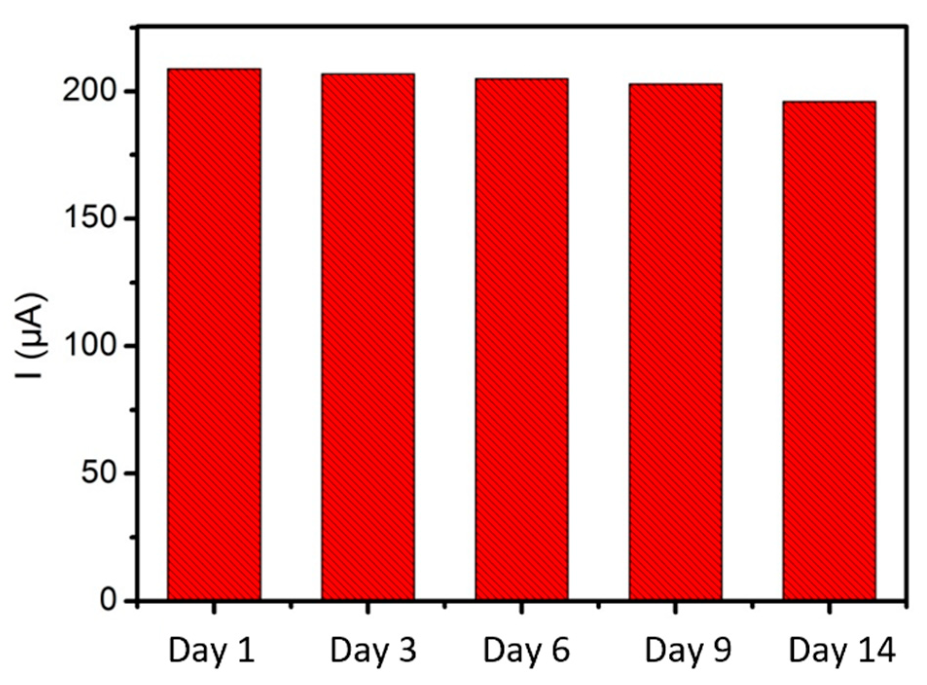 Biosensors 11 00311 g007 Biosensors 11 00311 g007