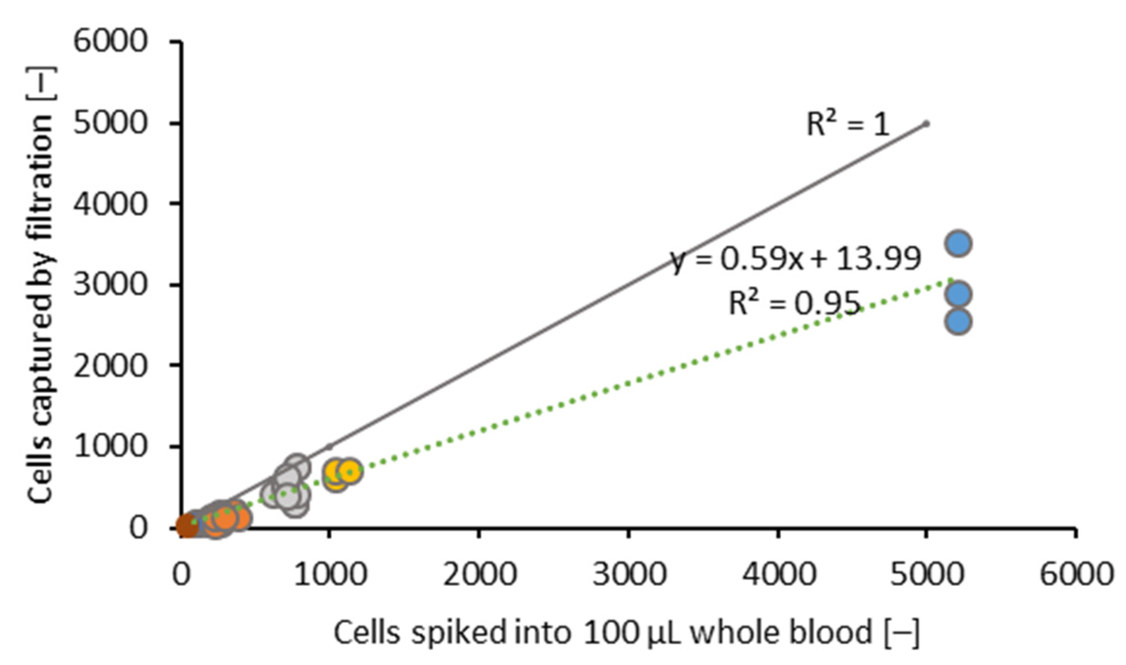 Biosensors 11 00312 g007