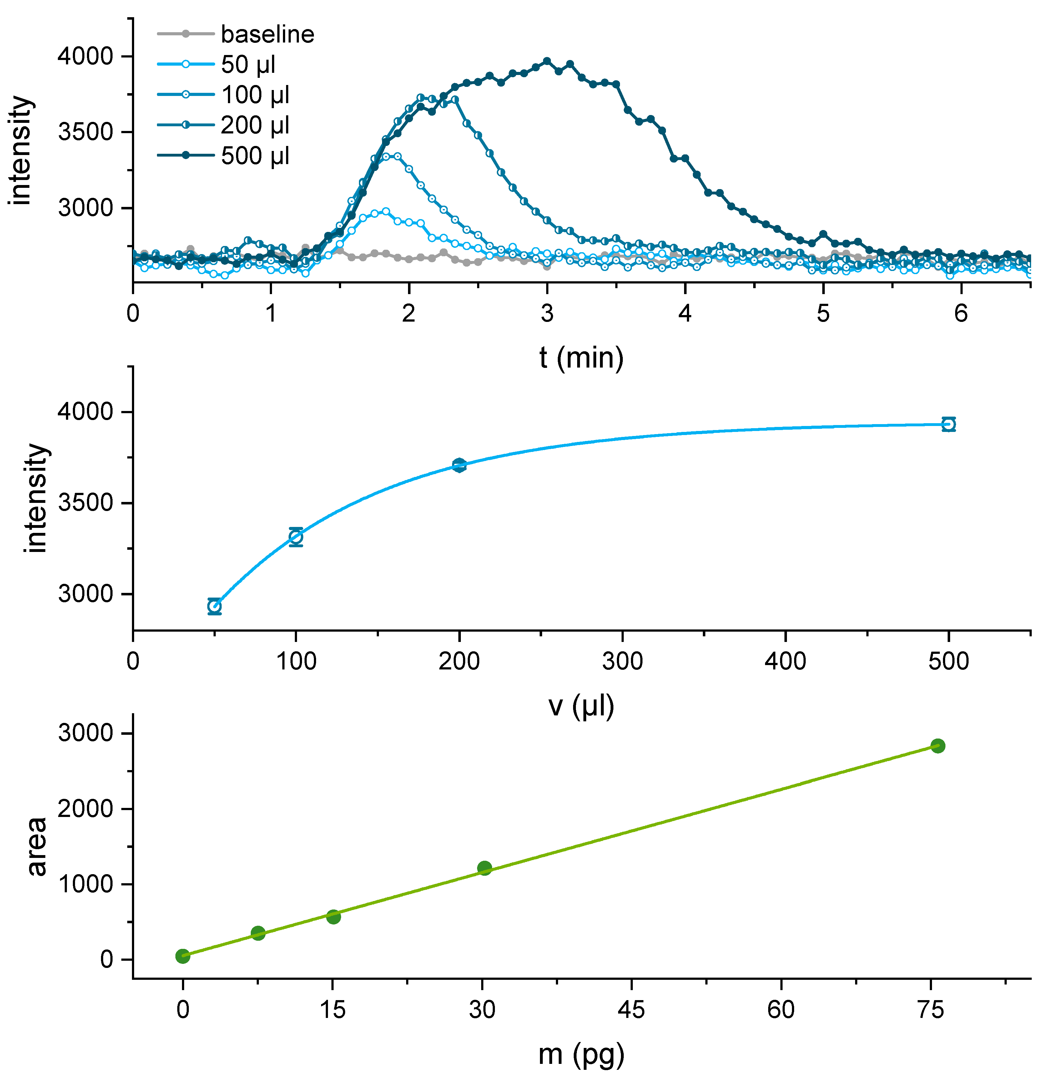 Biosensors 11 00313 g007
