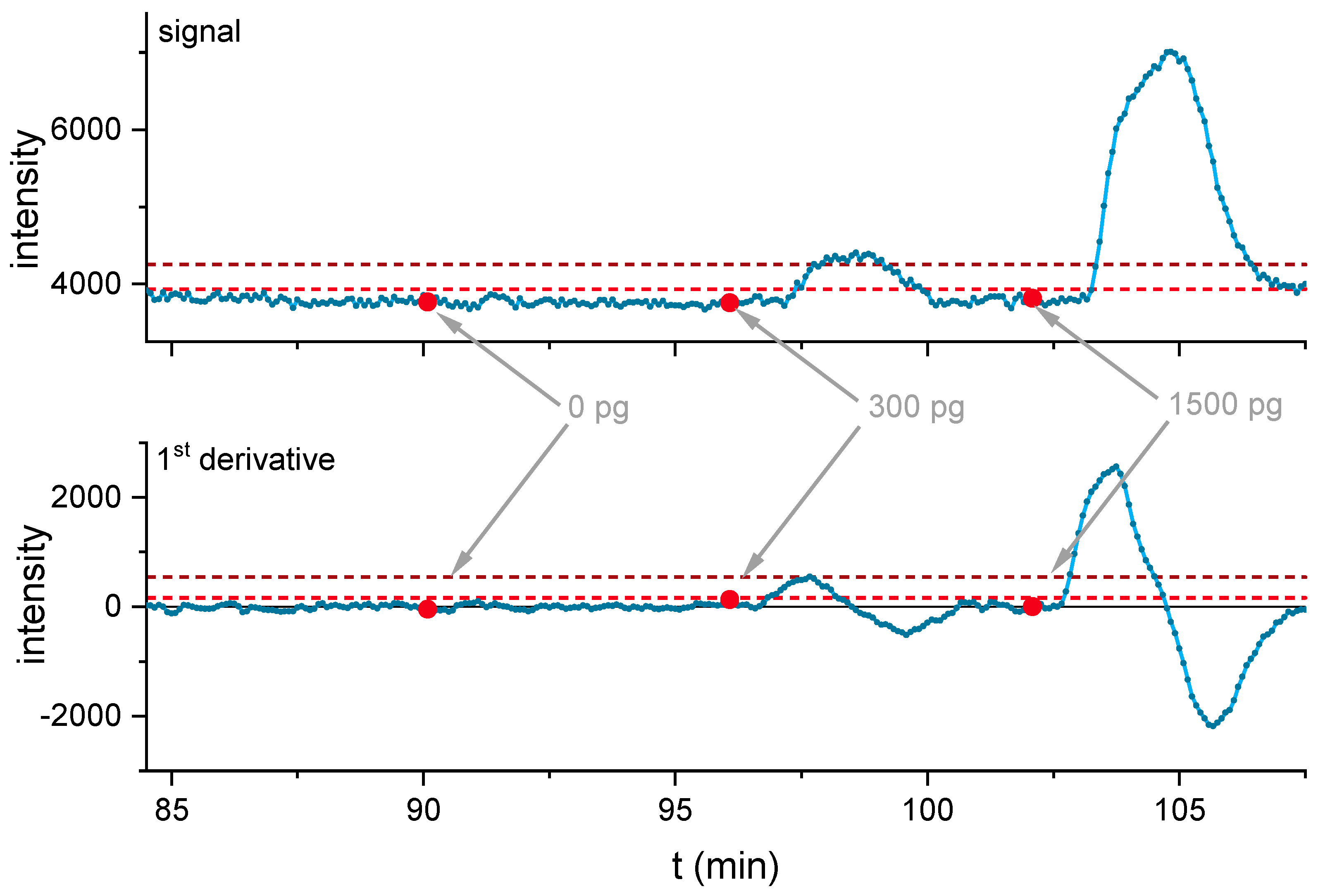 Biosensors 11 00313 g009