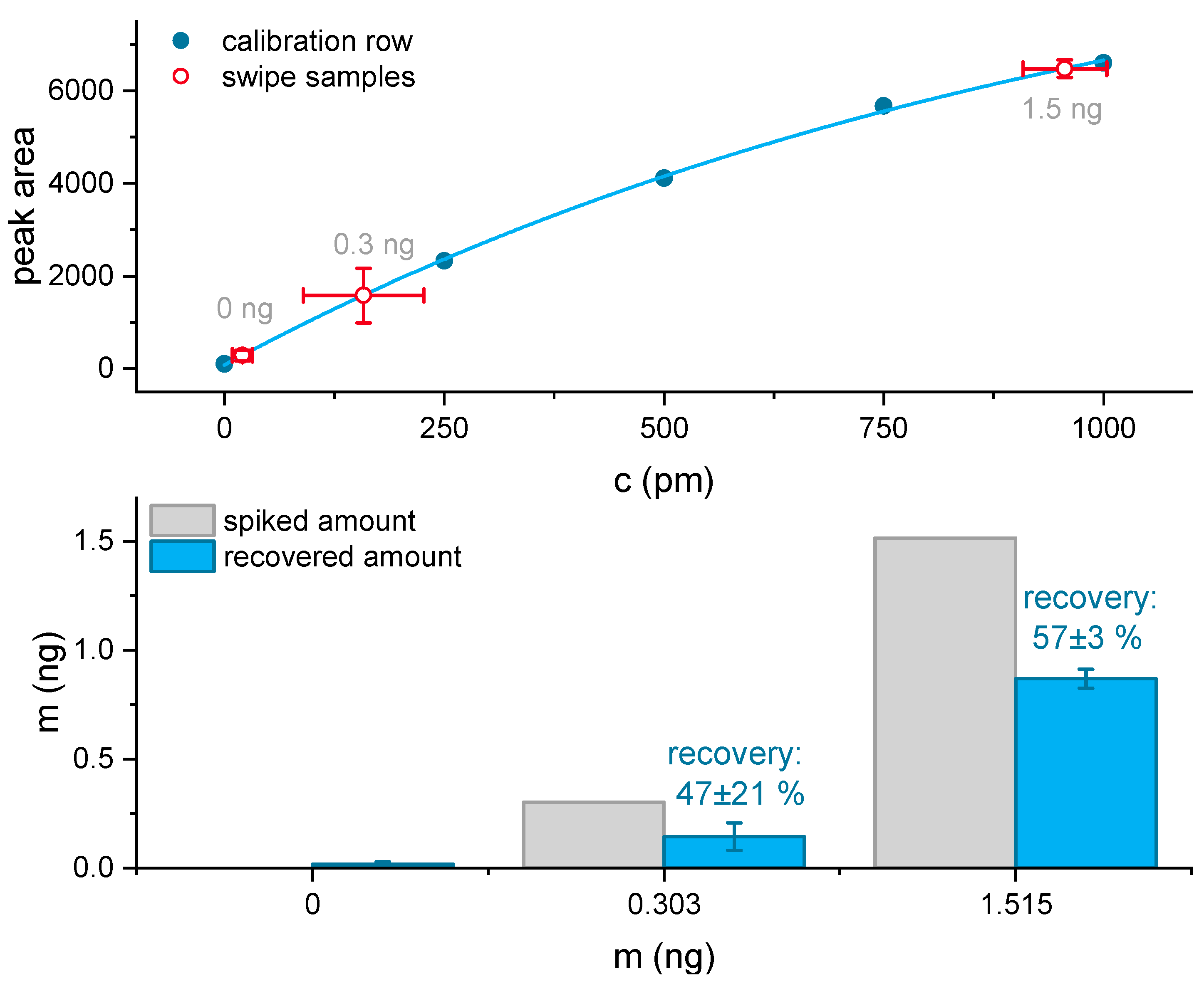 Biosensors 11 00313 g010