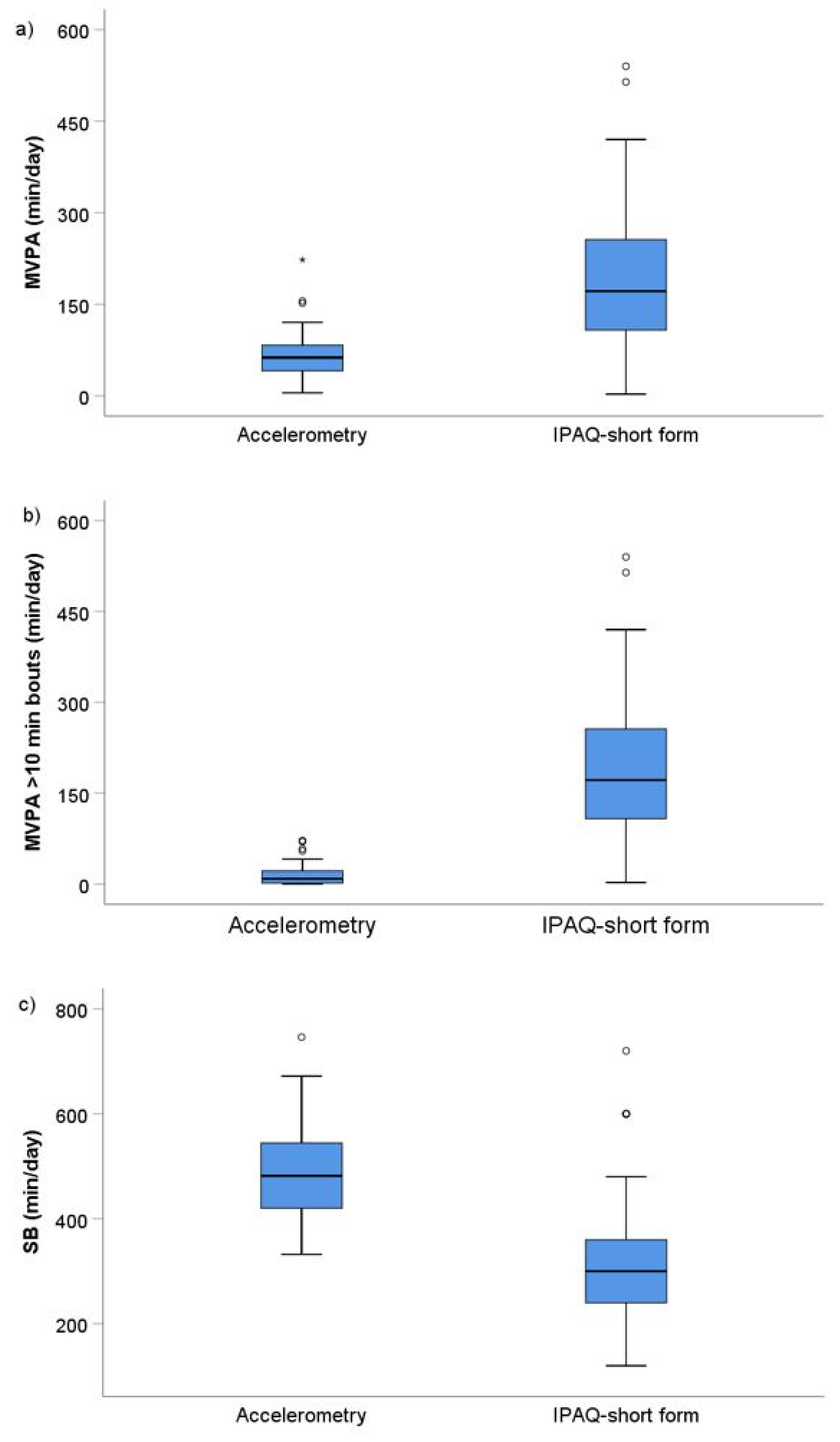 Biosensors 11 00318 g003