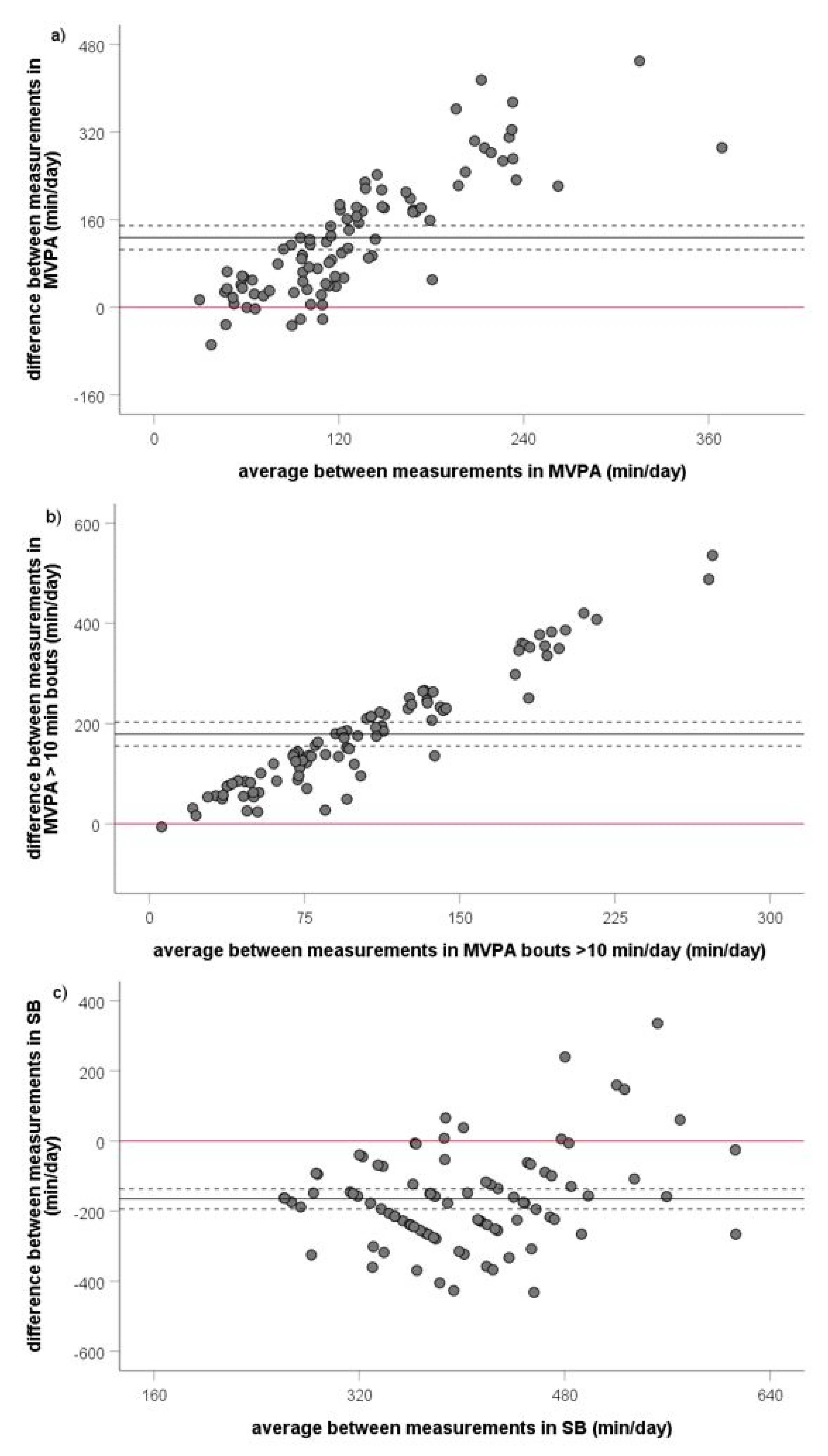 Biosensors 11 00318 g004