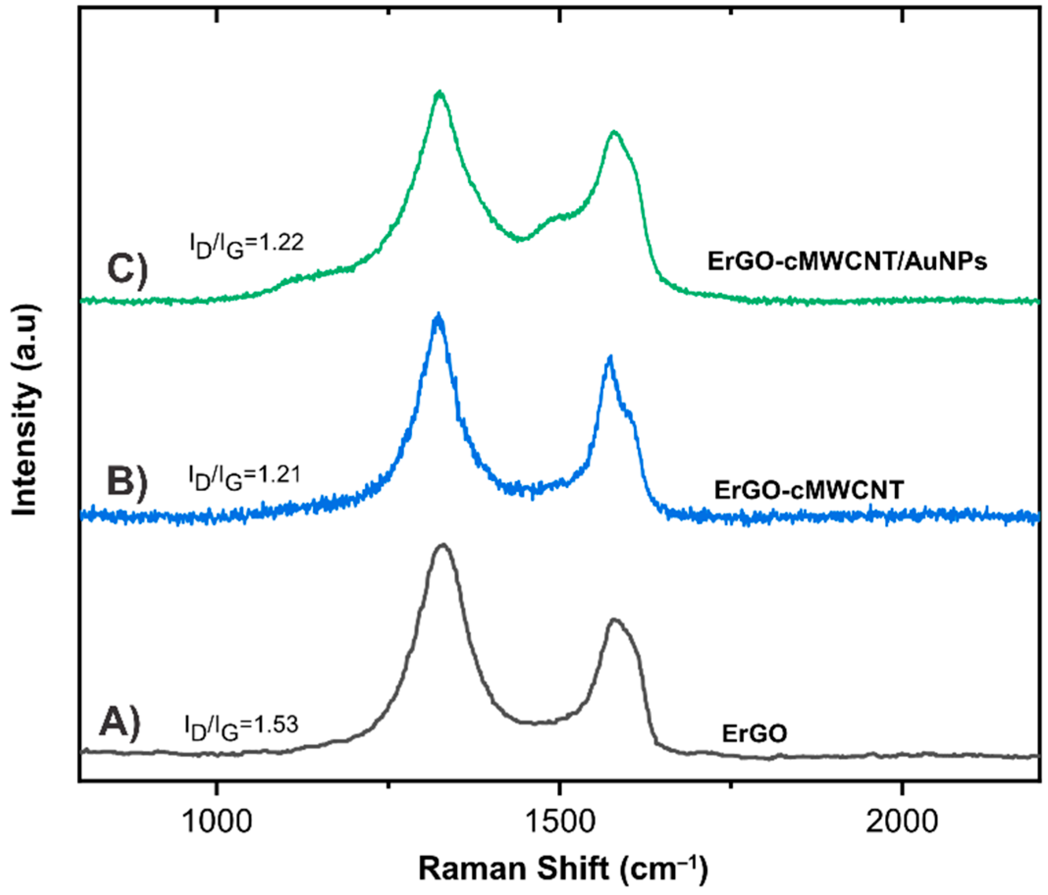 Biosensors 11 00321 g003 550