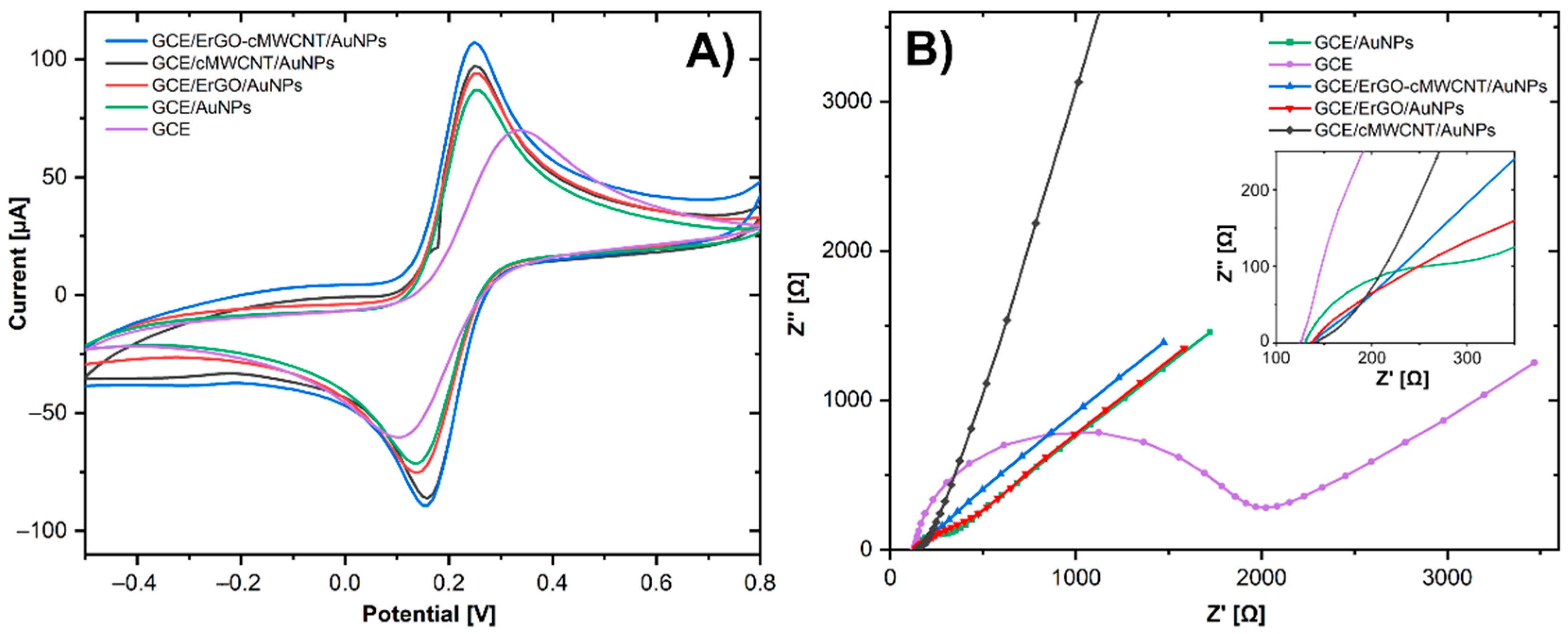 Biosensors 11 00321 g004 550