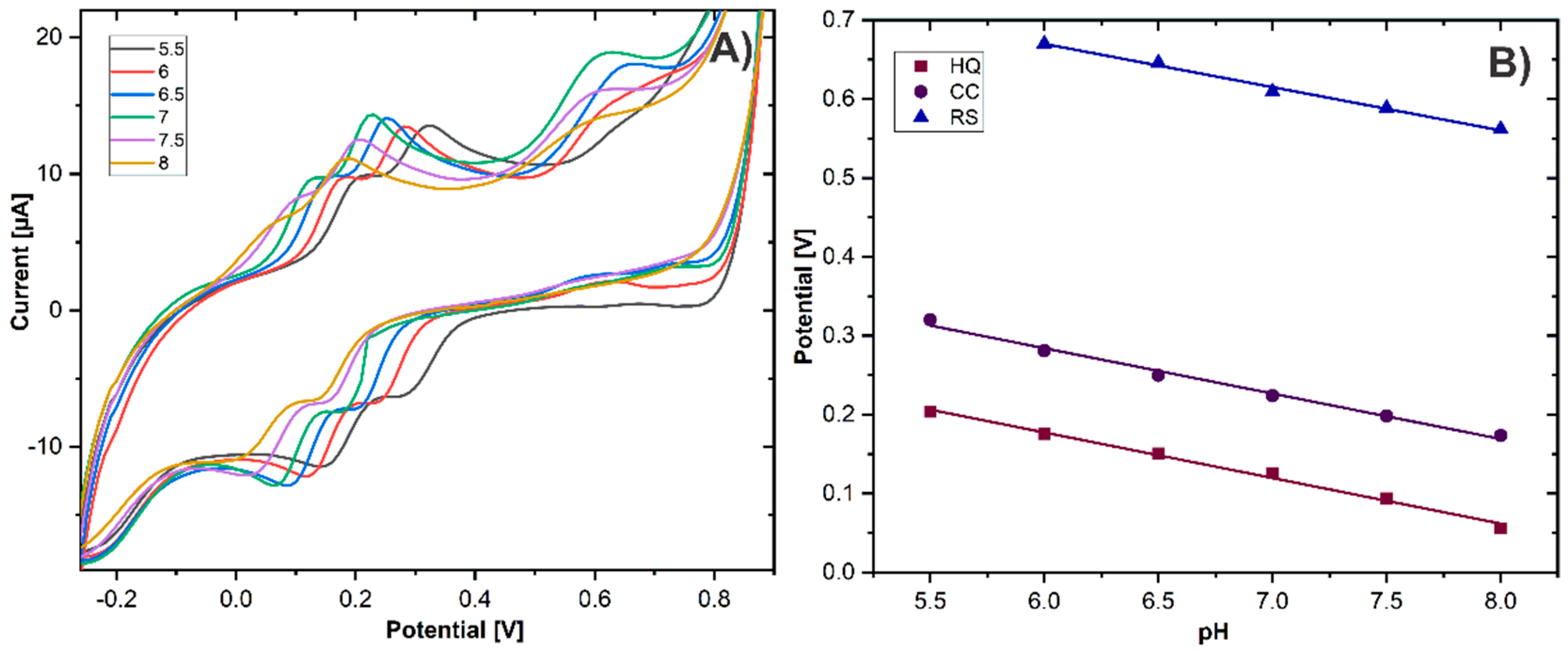 Biosensors 11 00321 g006 550