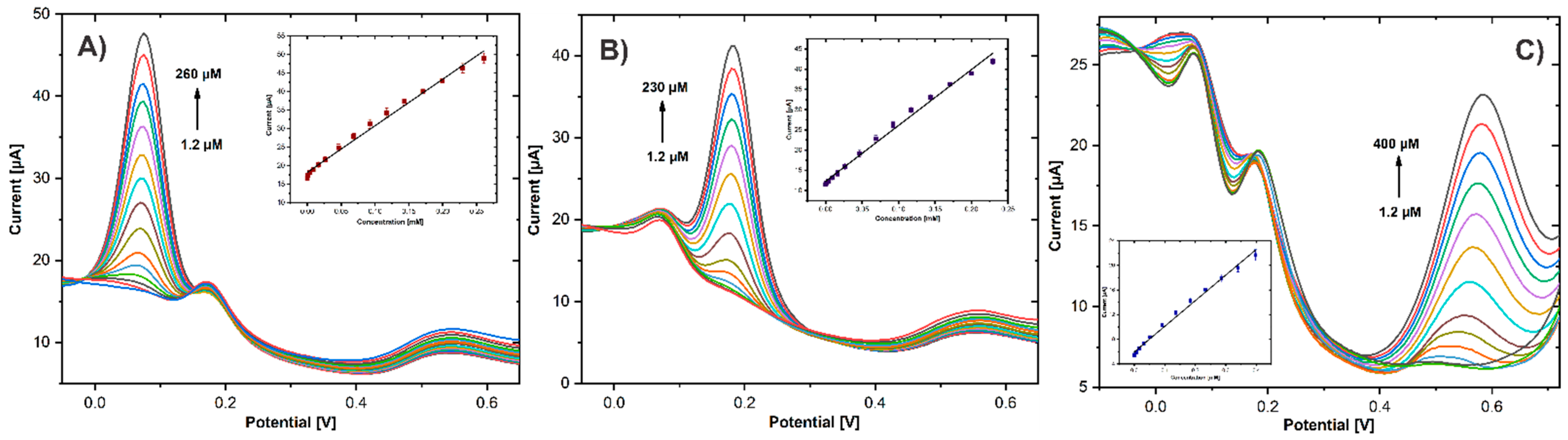 Biosensors 11 00321 g009 550