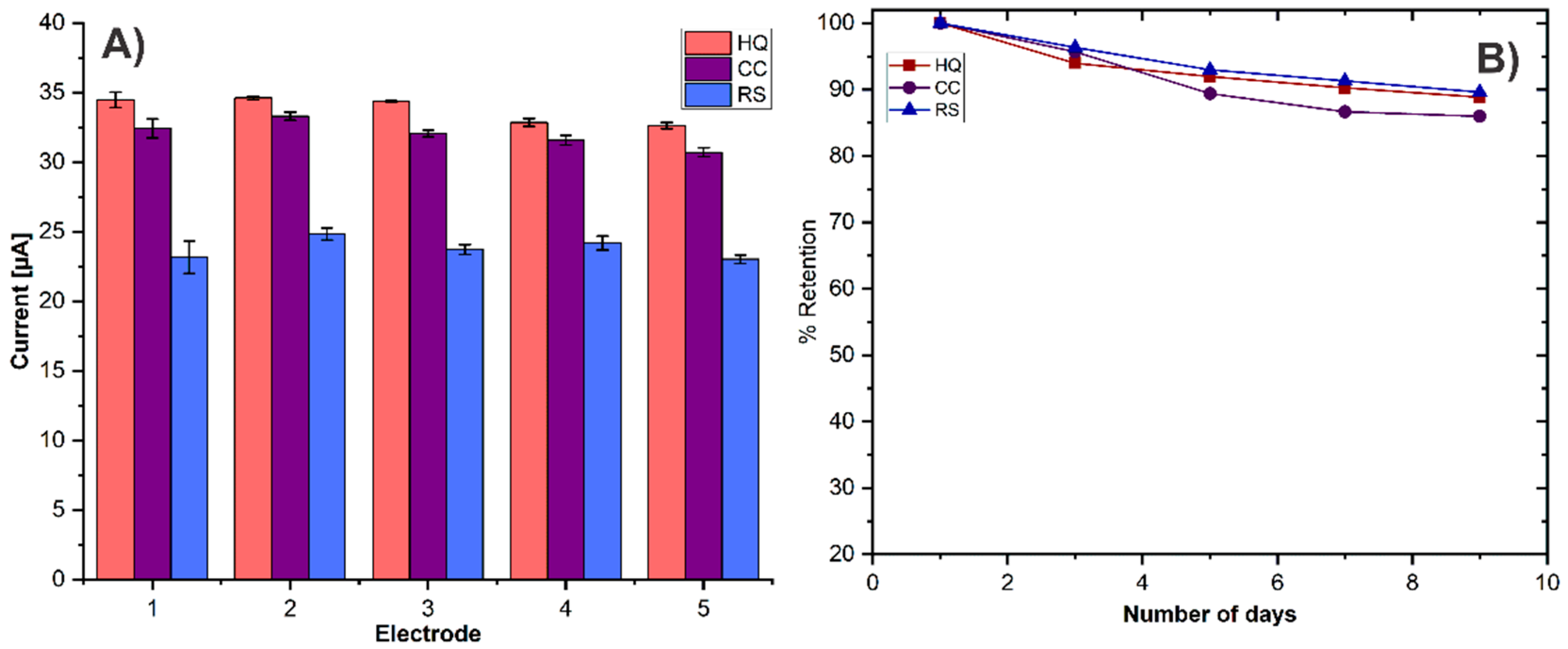 Biosensors 11 00321 g011 550