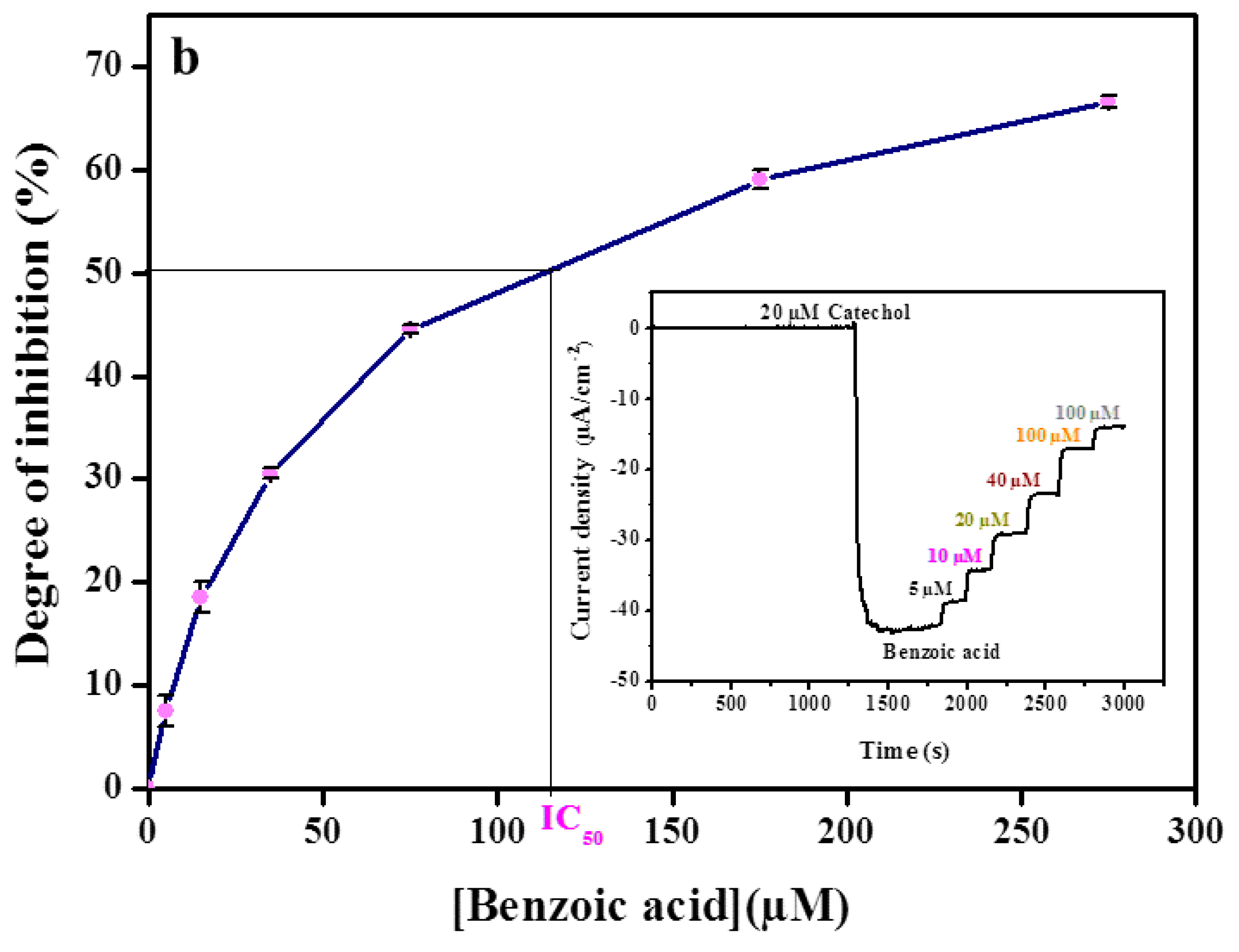Biosensors 11 00322 g003b